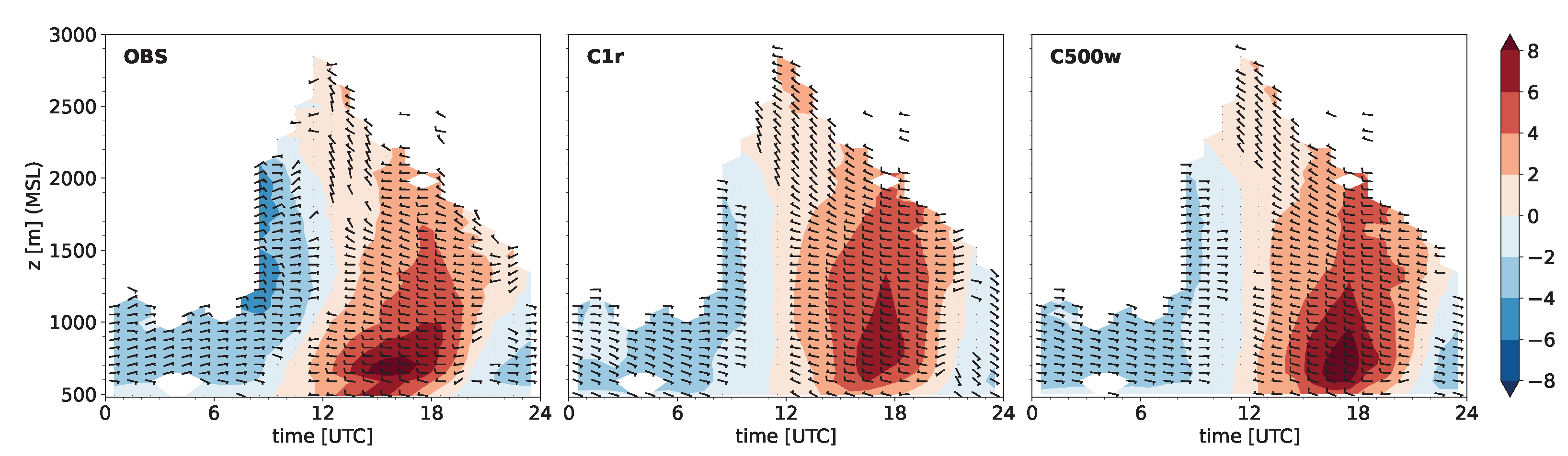 Meteorology 02 00007 g006 Meteorology 02 00007 g006