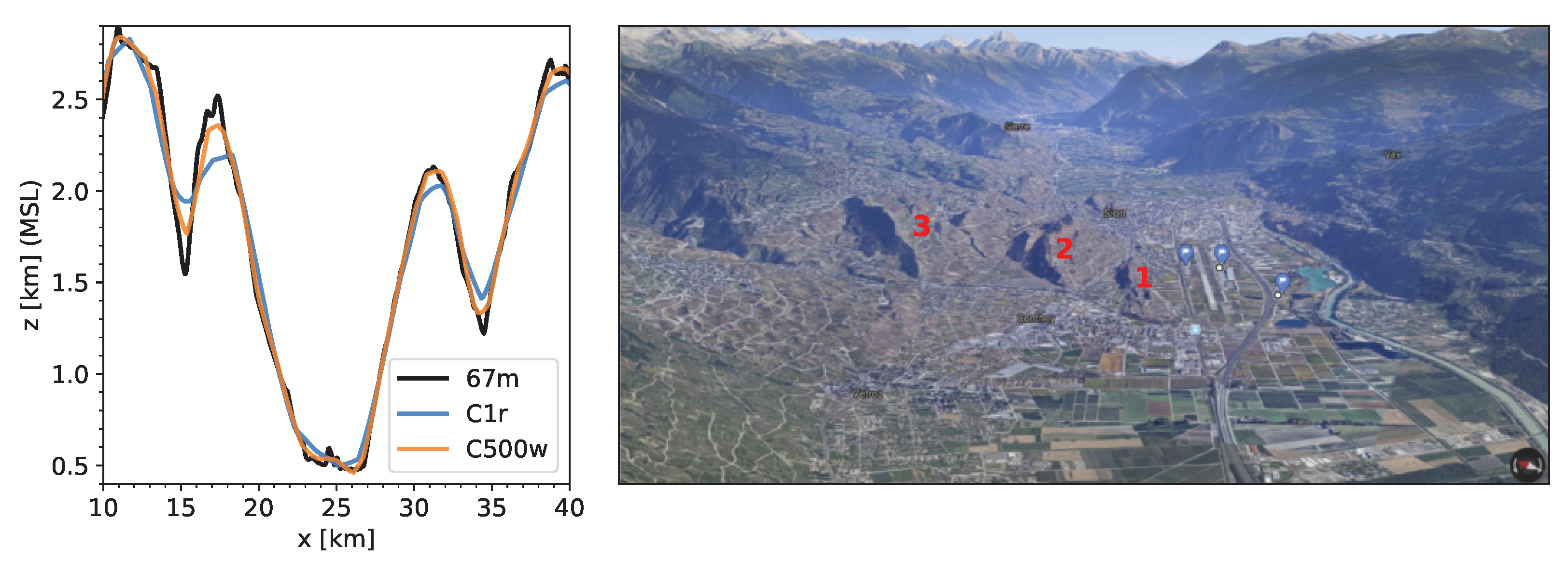 Meteorology 02 00007 g008 Meteorology 02 00007 g008