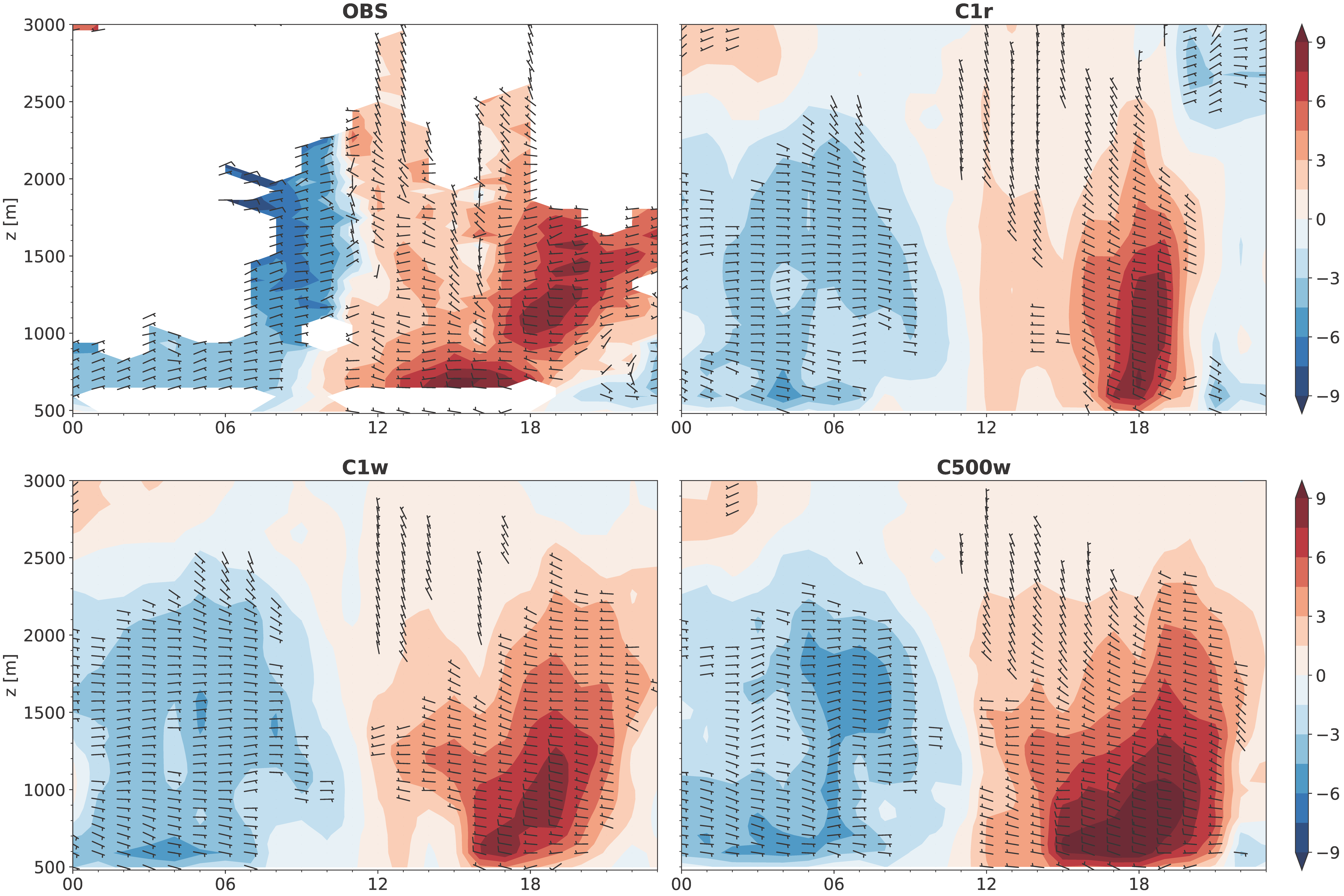 Meteorology 02 00007 g012 Meteorology 02 00007 g012