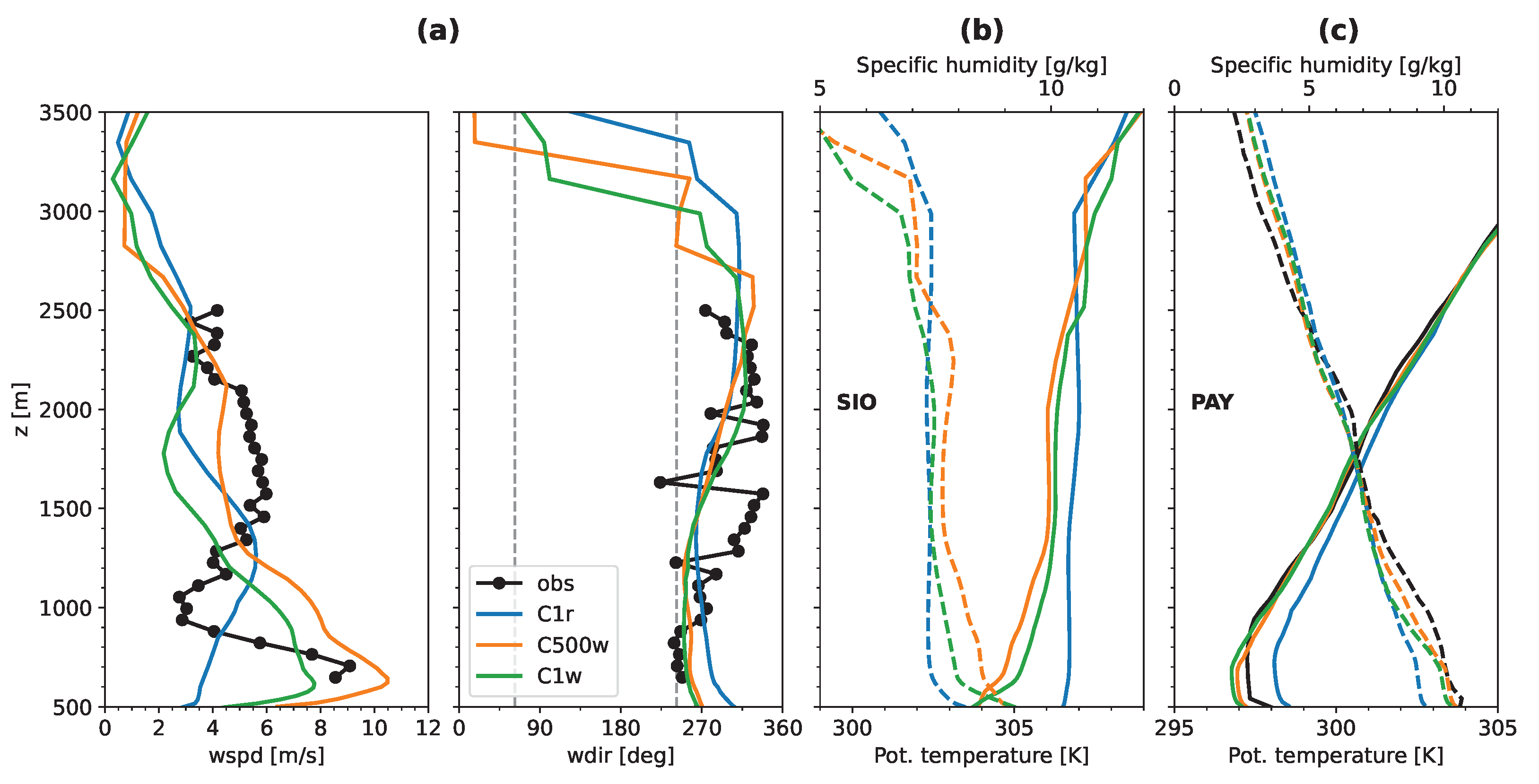 Meteorology 02 00007 g013 Meteorology 02 00007 g013