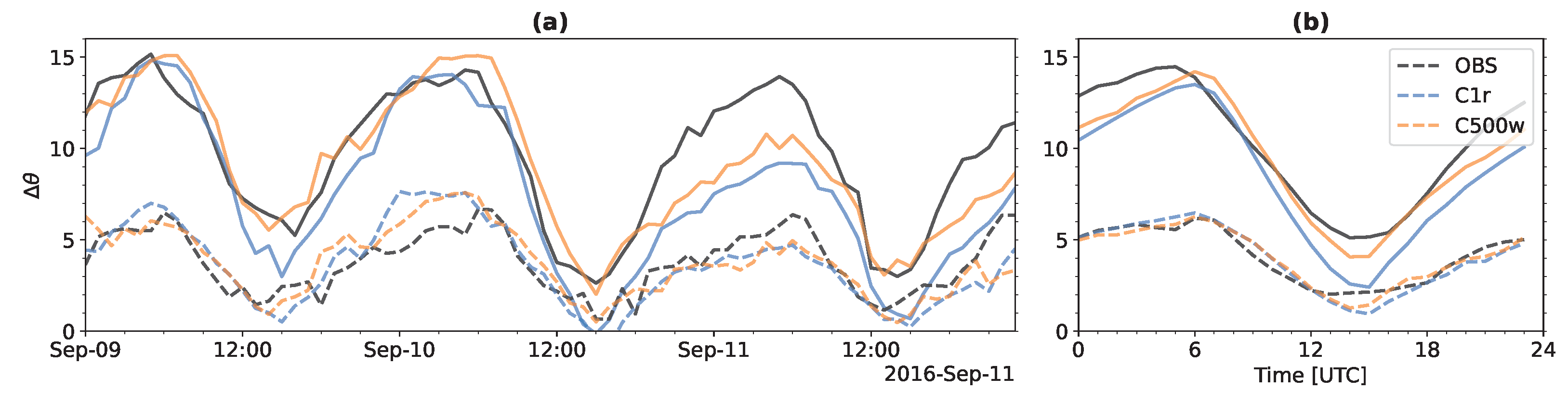 Meteorology 02 00007 g014 Meteorology 02 00007 g014