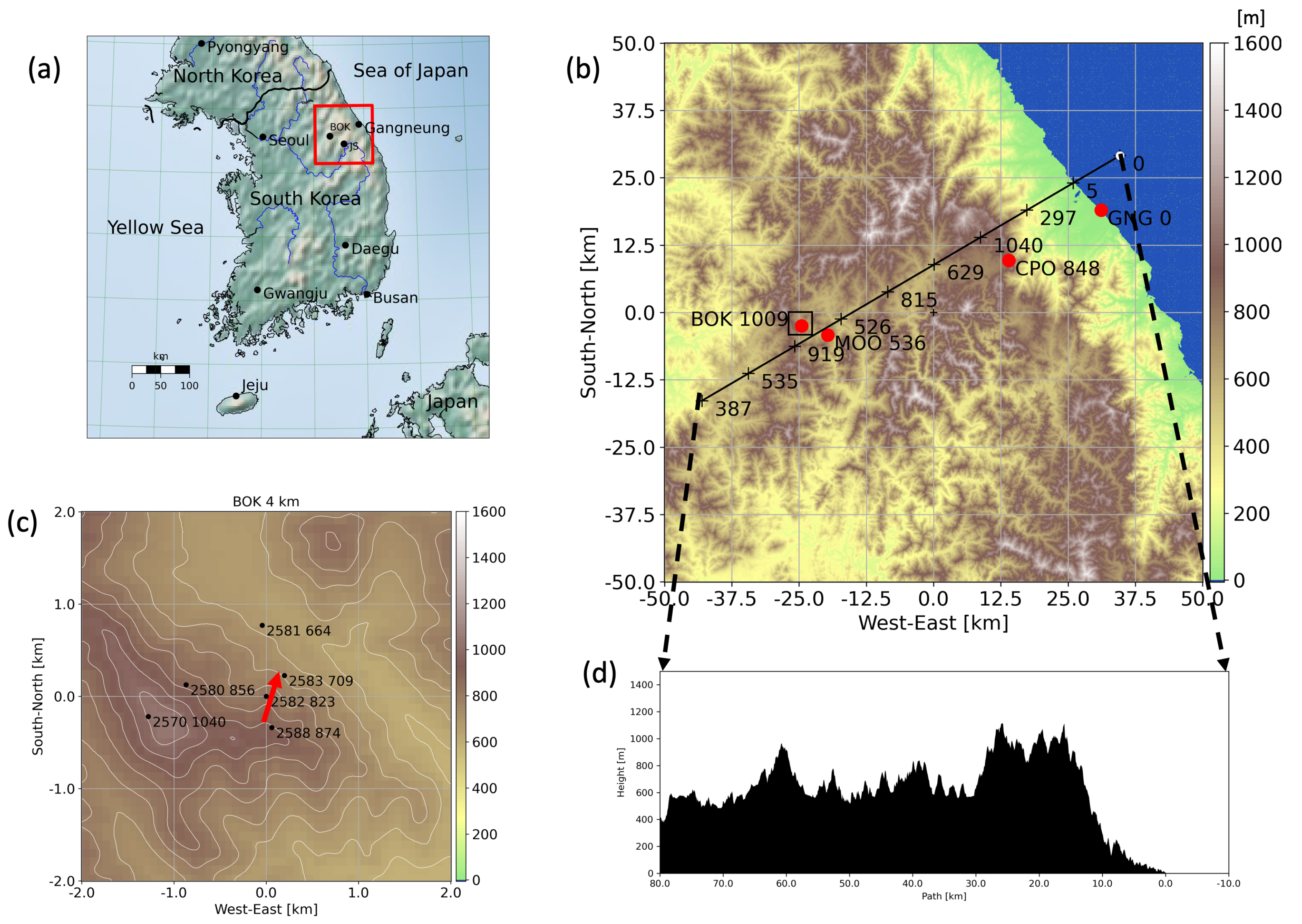 Meteorology 02 00008 g001