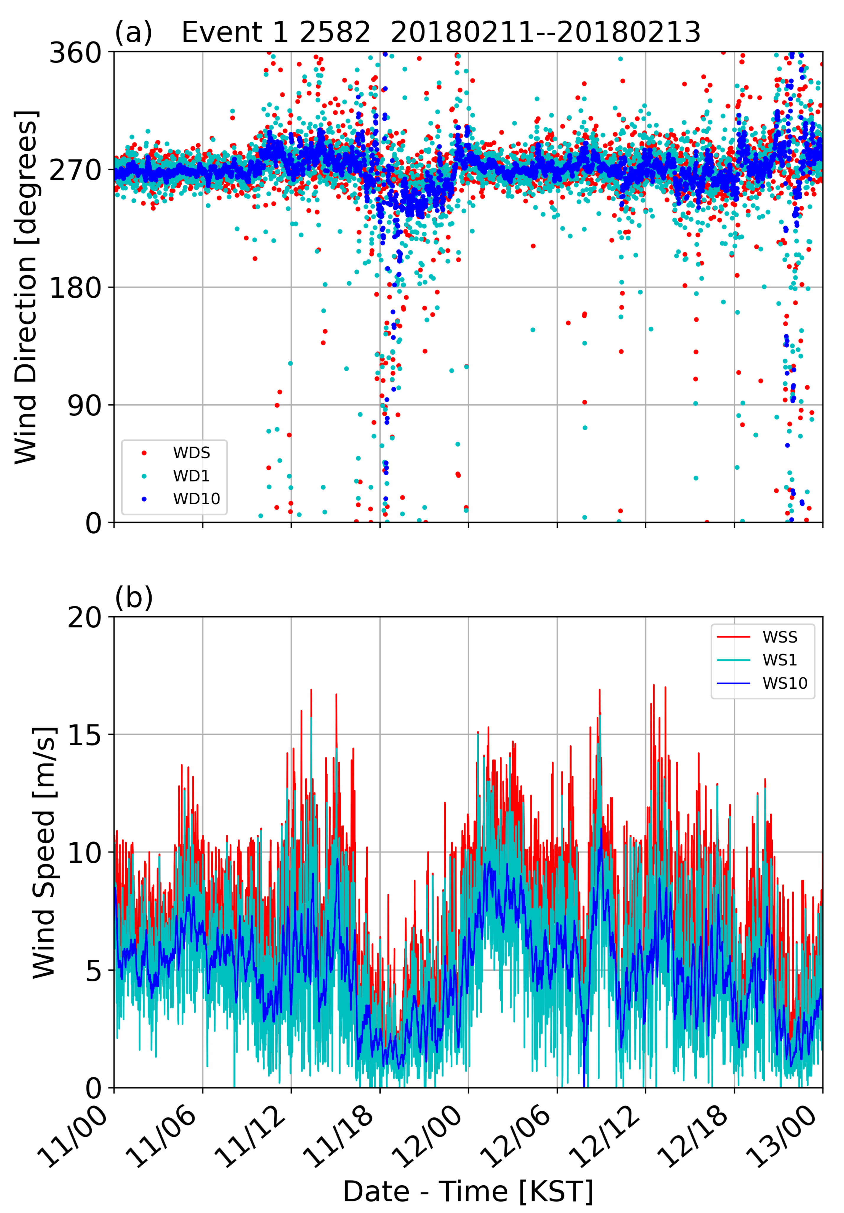 Meteorology 02 00008 g002