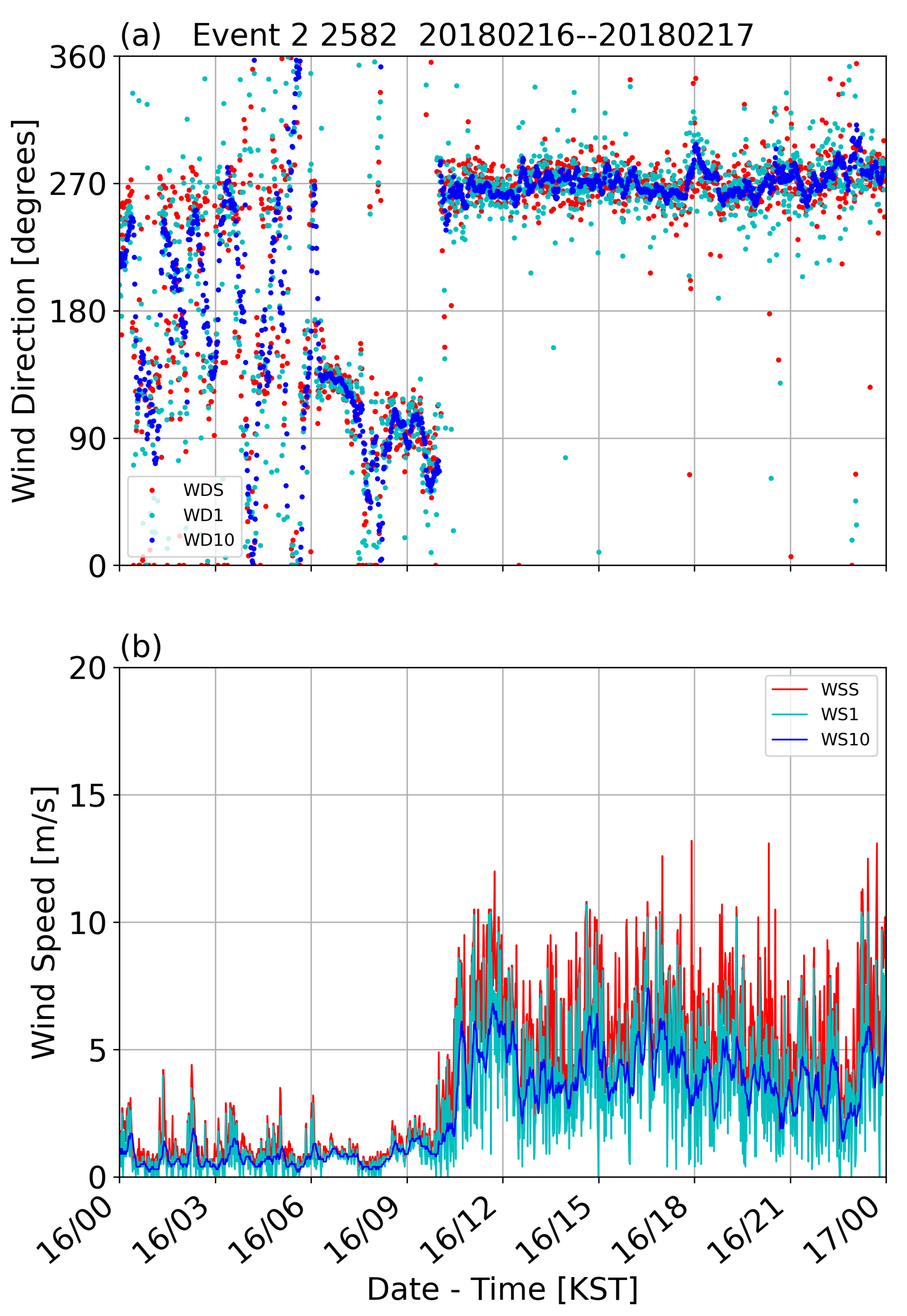 Meteorology 02 00008 g003