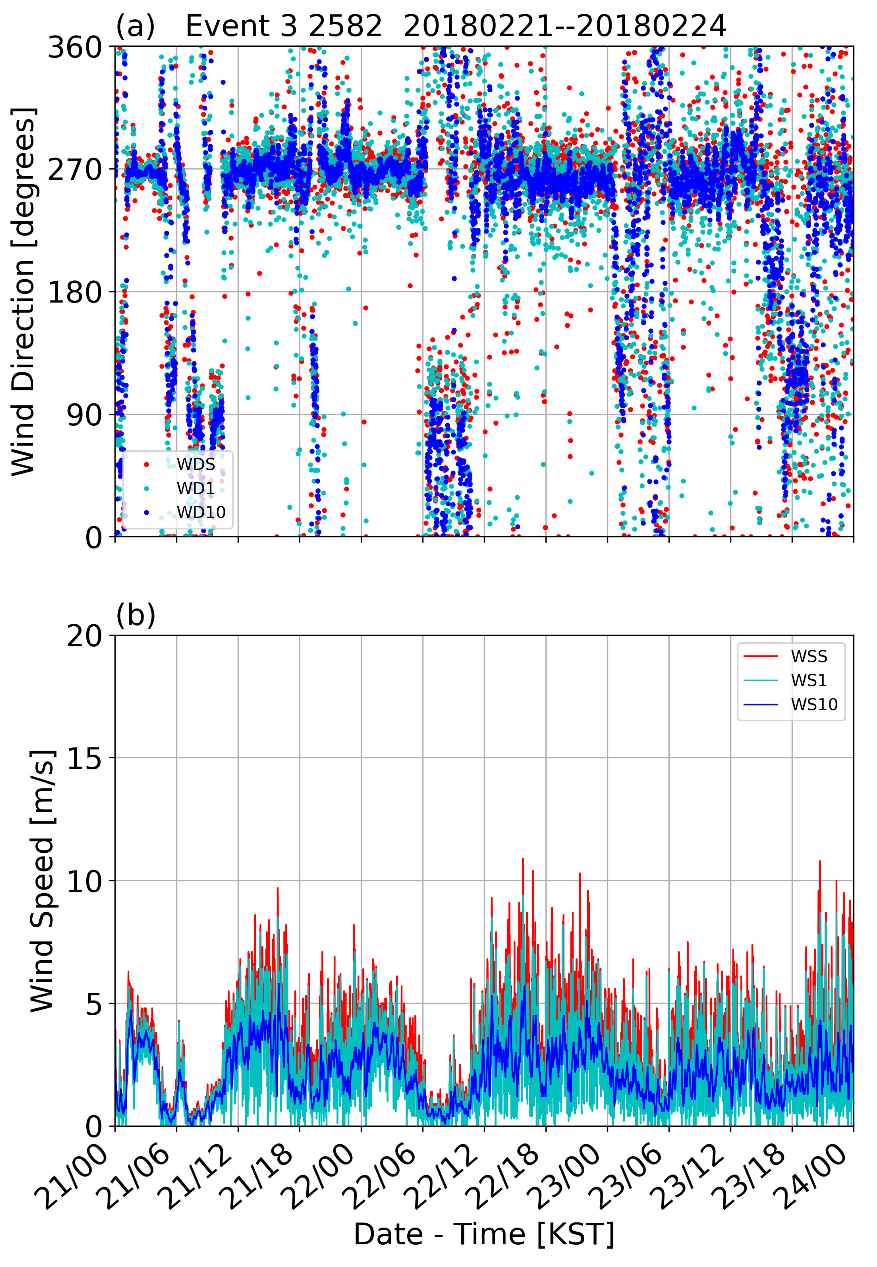 Meteorology 02 00008 g004