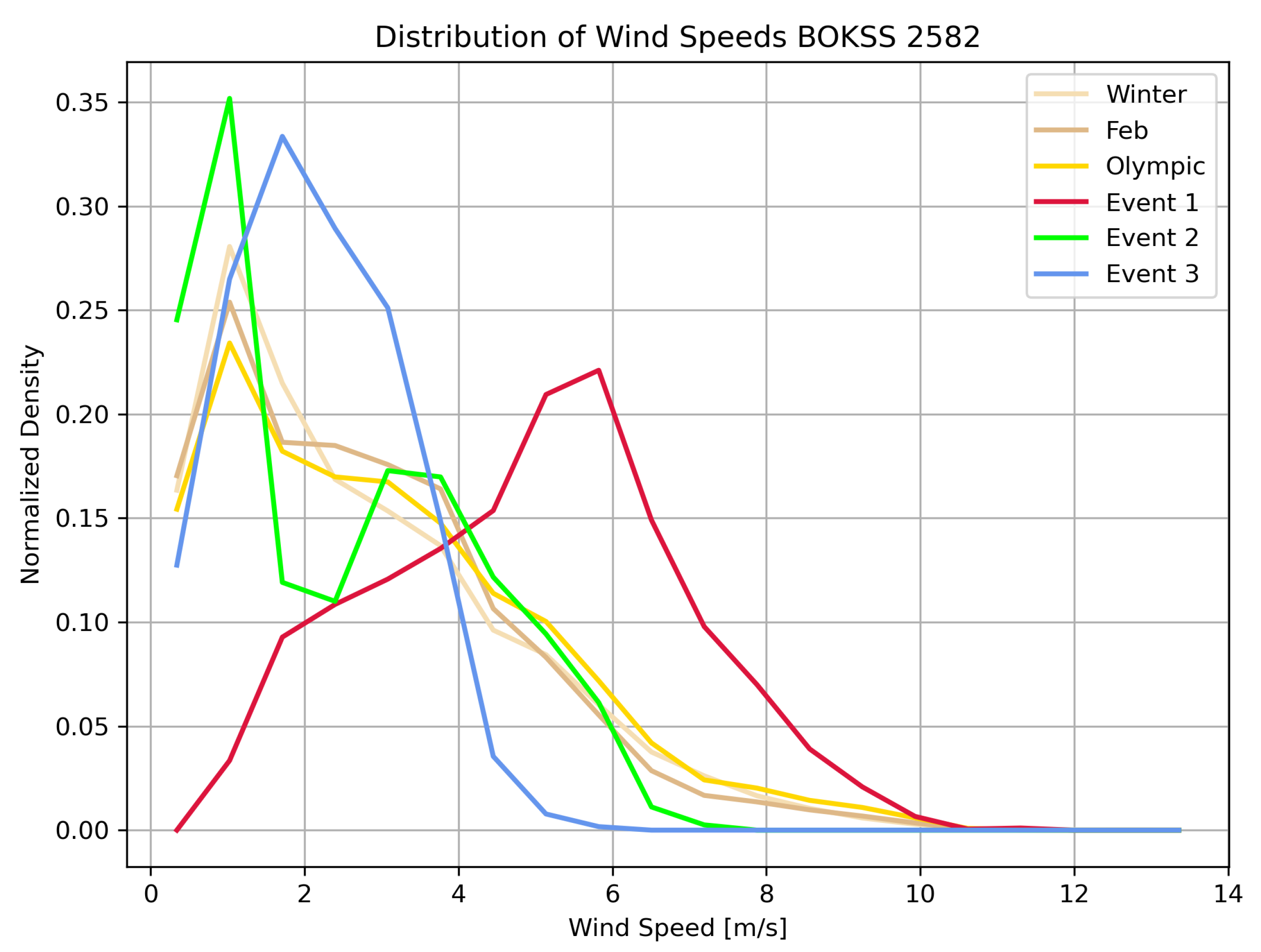 Meteorology 02 00008 g005