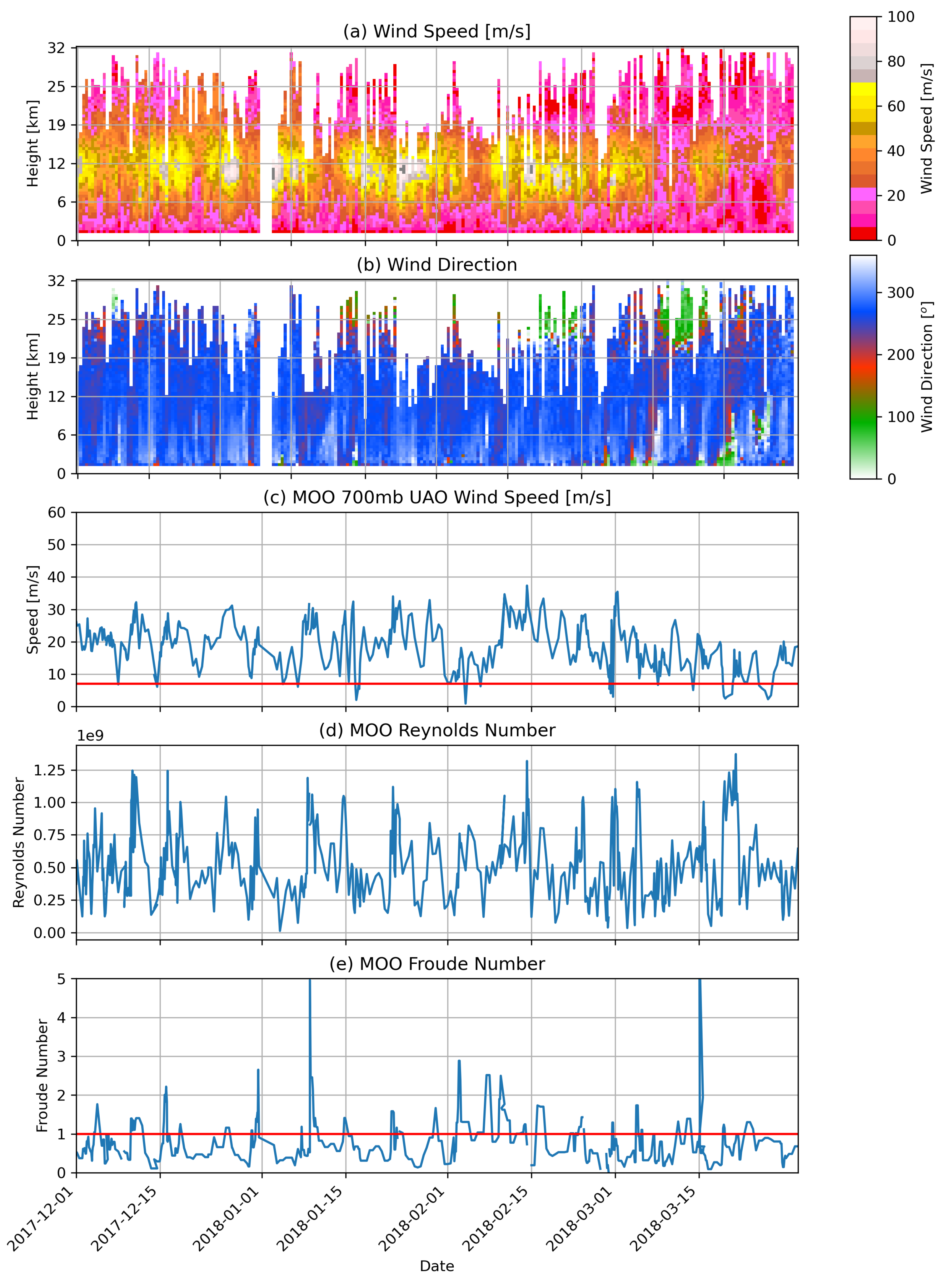 Meteorology 02 00008 g006