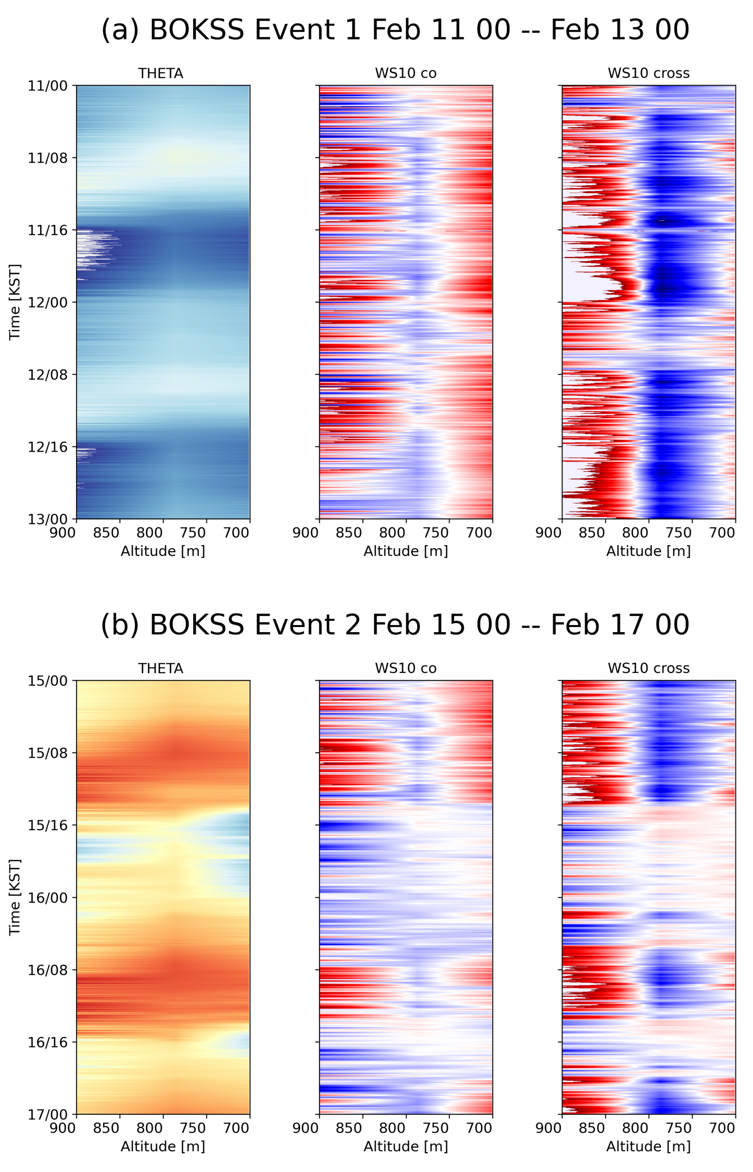 Meteorology 02 00008 g007