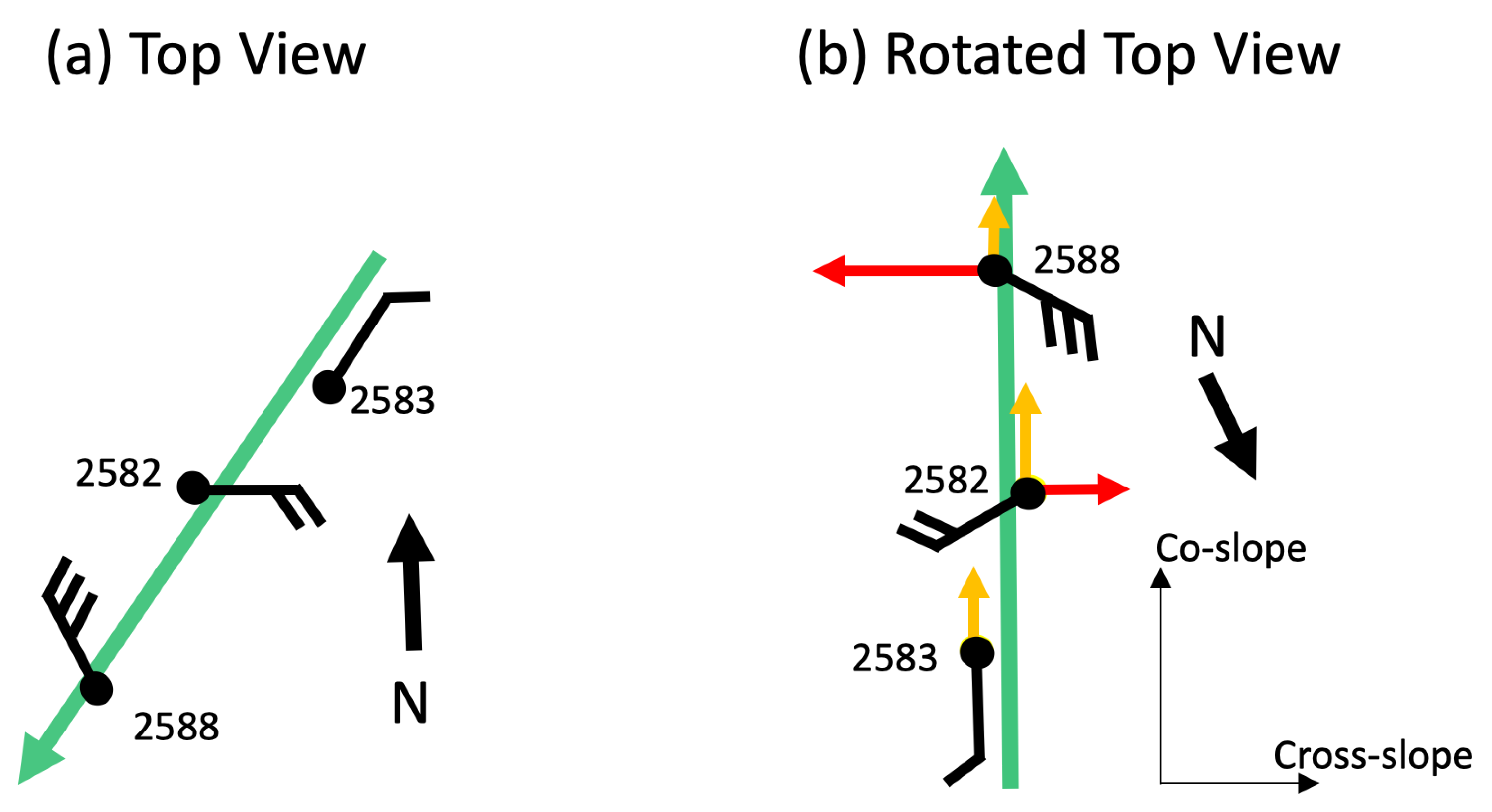 Meteorology 02 00008 g008
