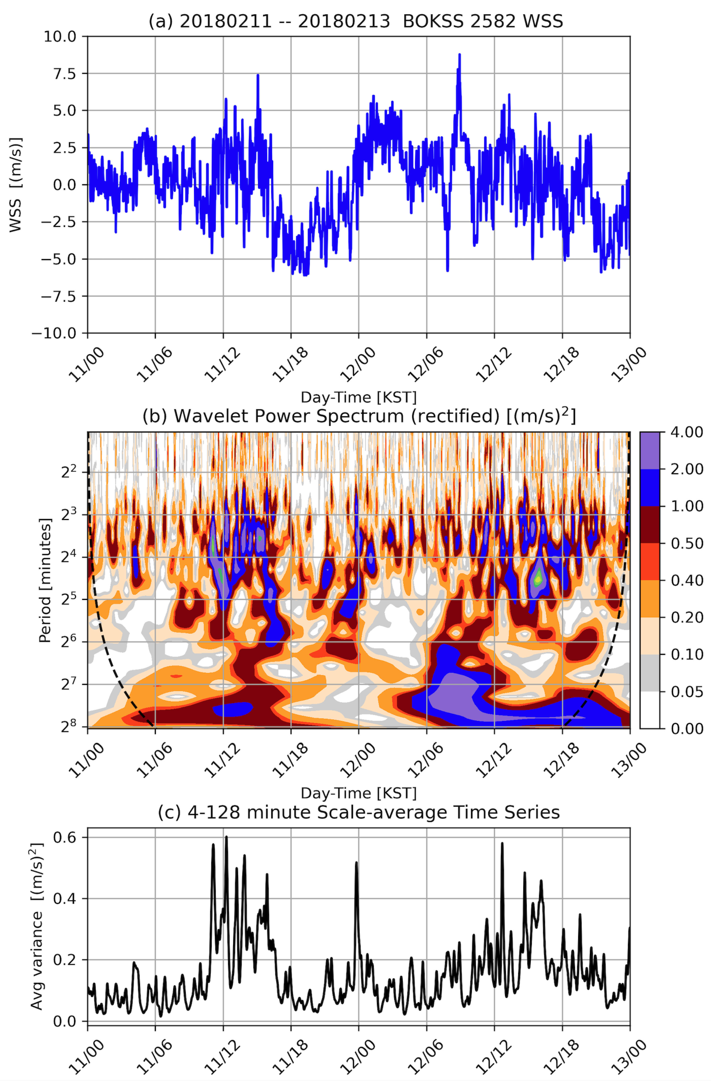 Meteorology 02 00008 g009