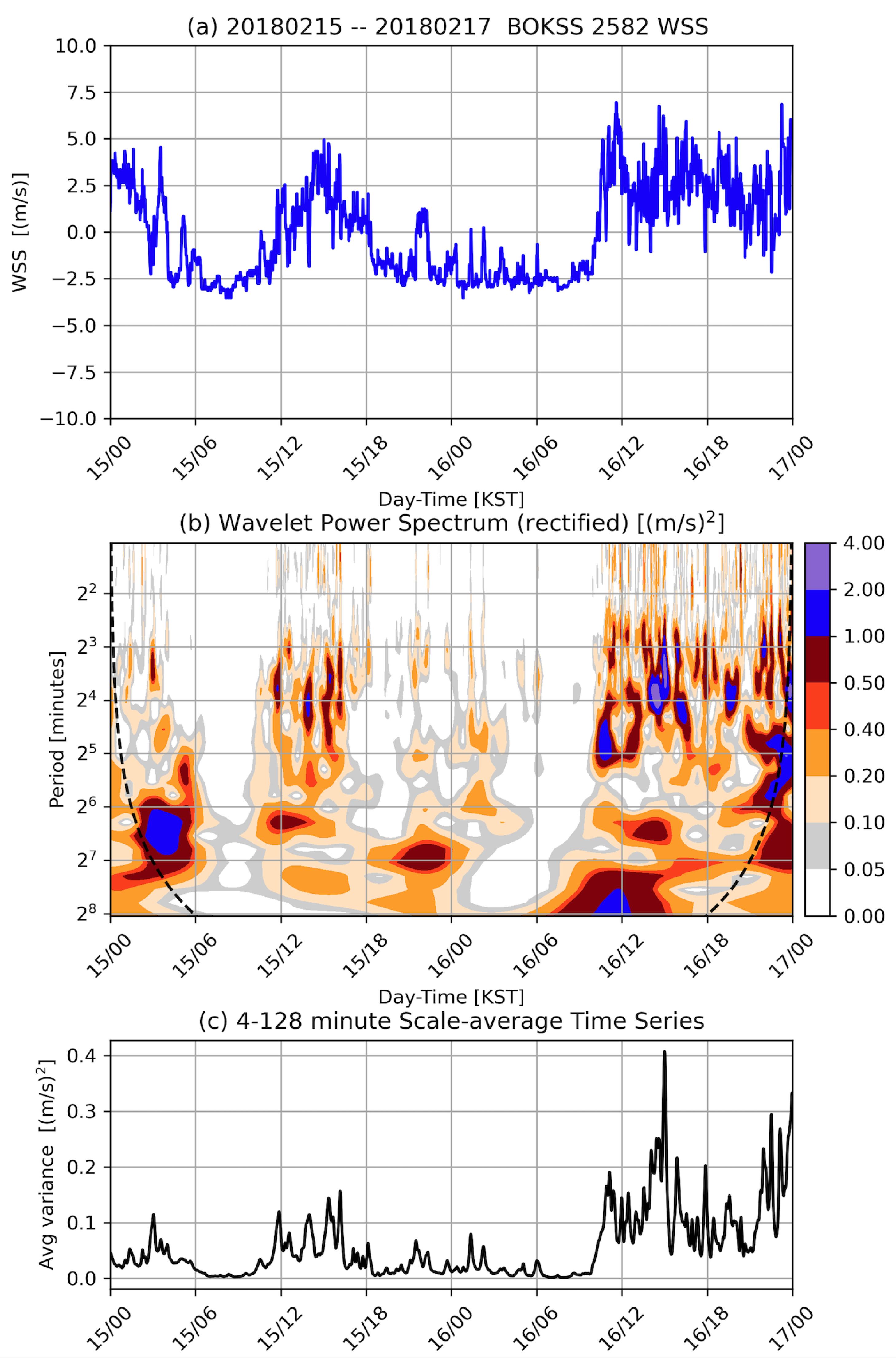 Meteorology 02 00008 g010