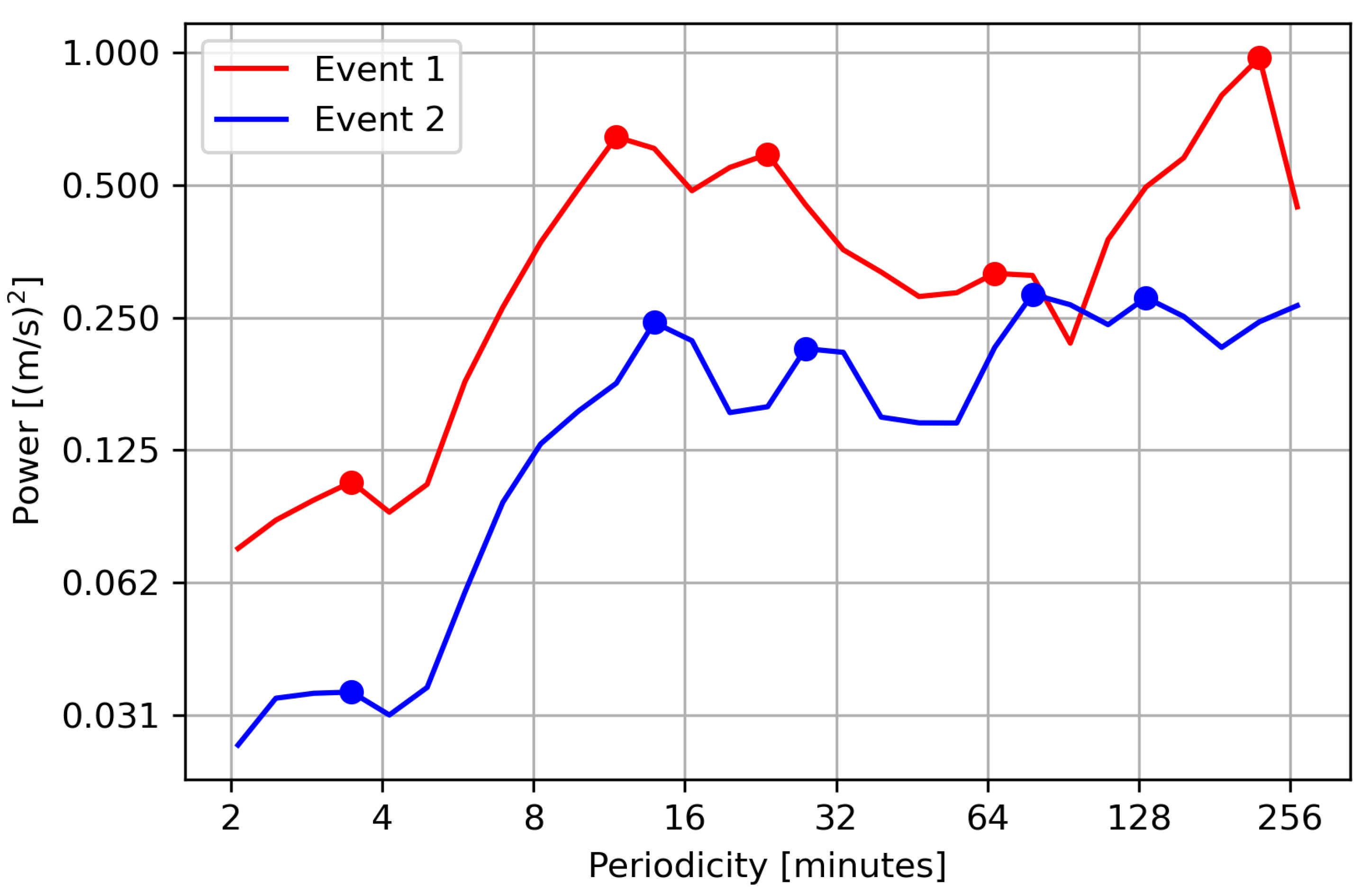 Meteorology 02 00008 g011