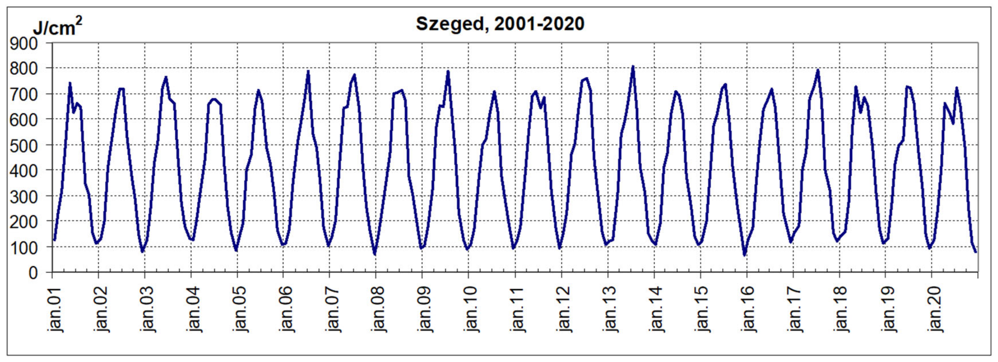 Meteorology 02 00009 g002