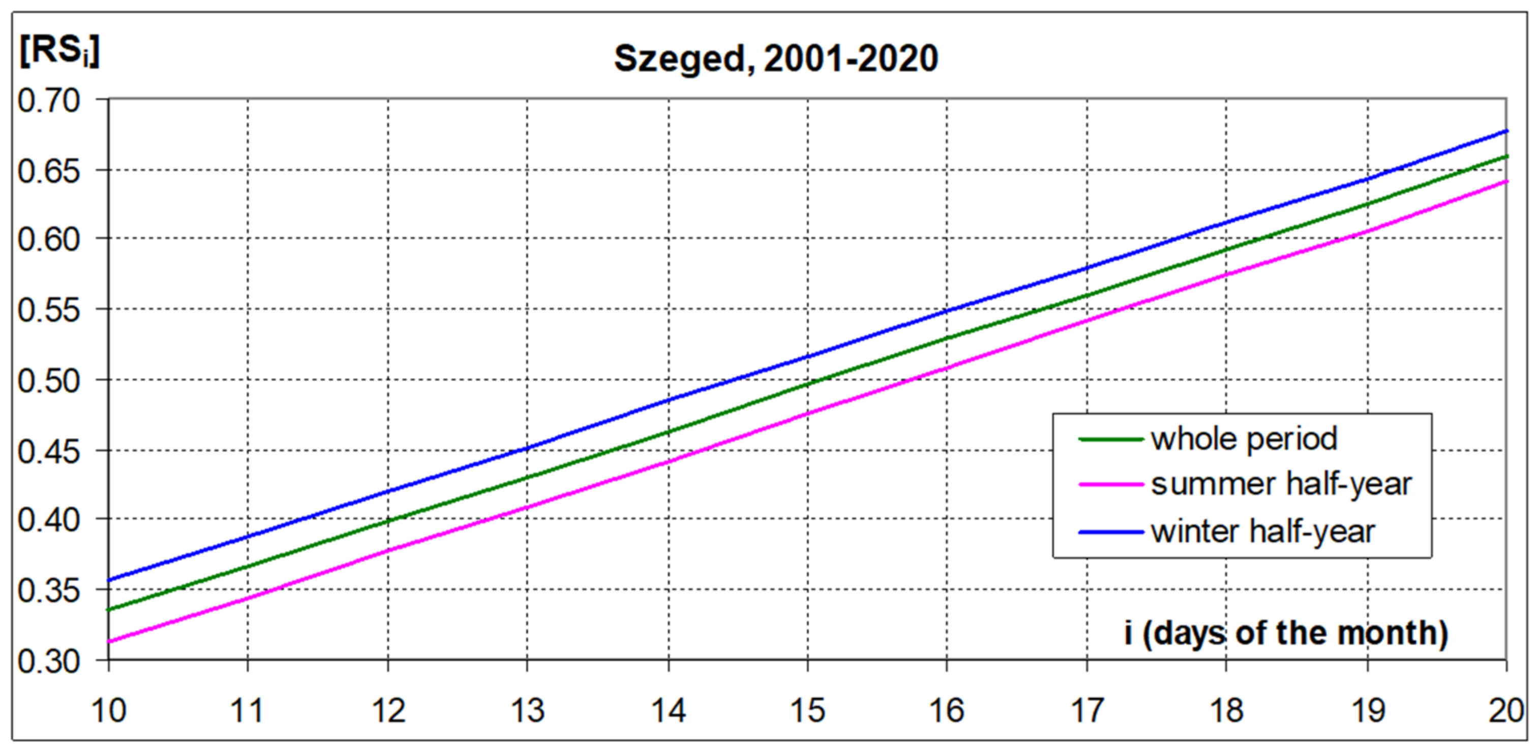 Meteorology 02 00009 g003