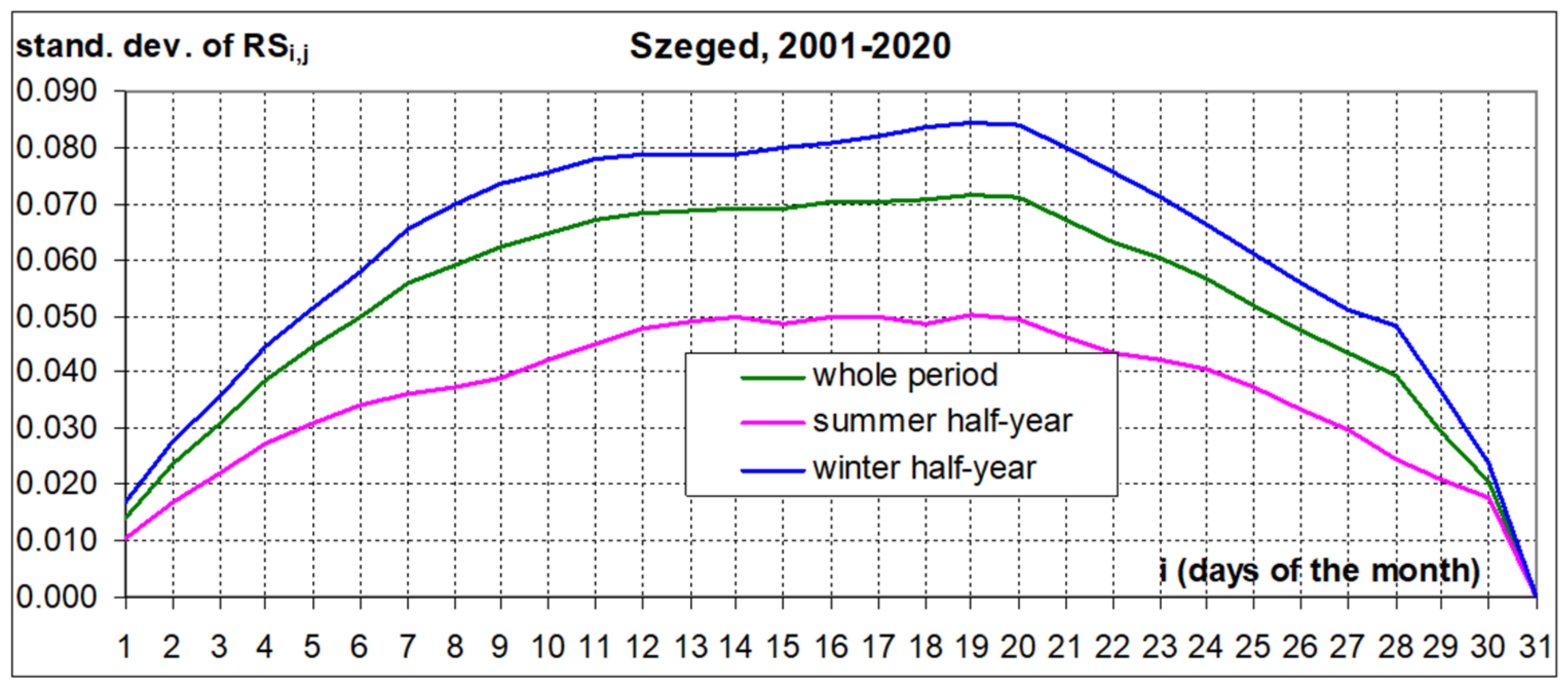 Meteorology 02 00009 g004