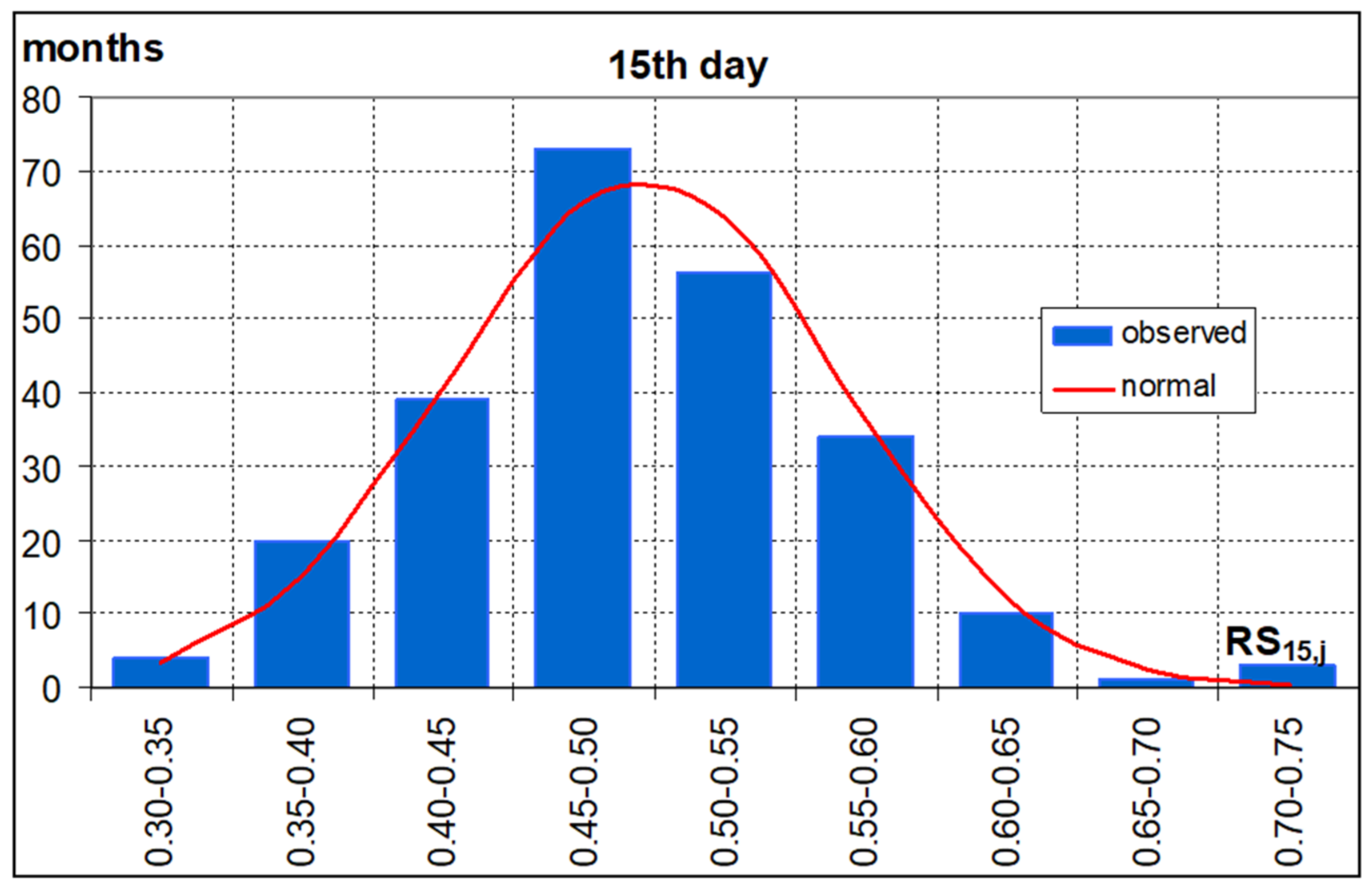 Meteorology 02 00009 g005