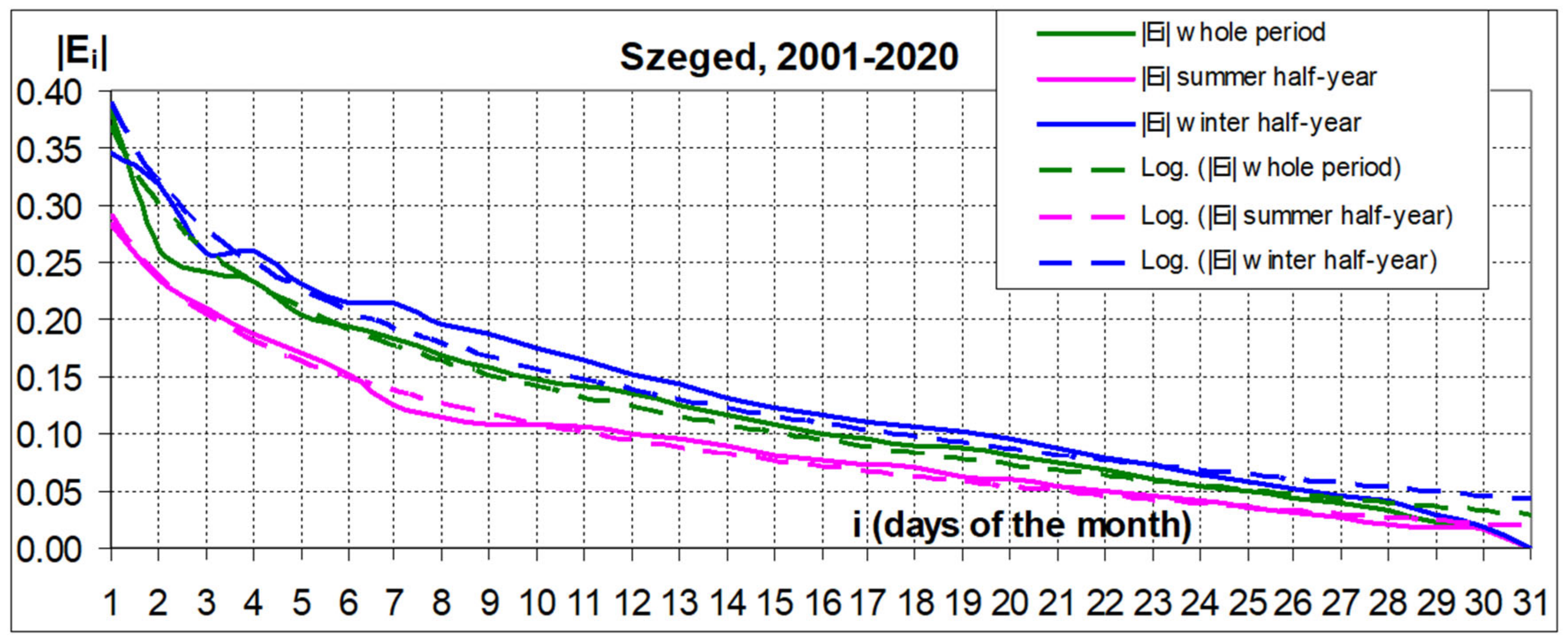 Meteorology 02 00009 g008