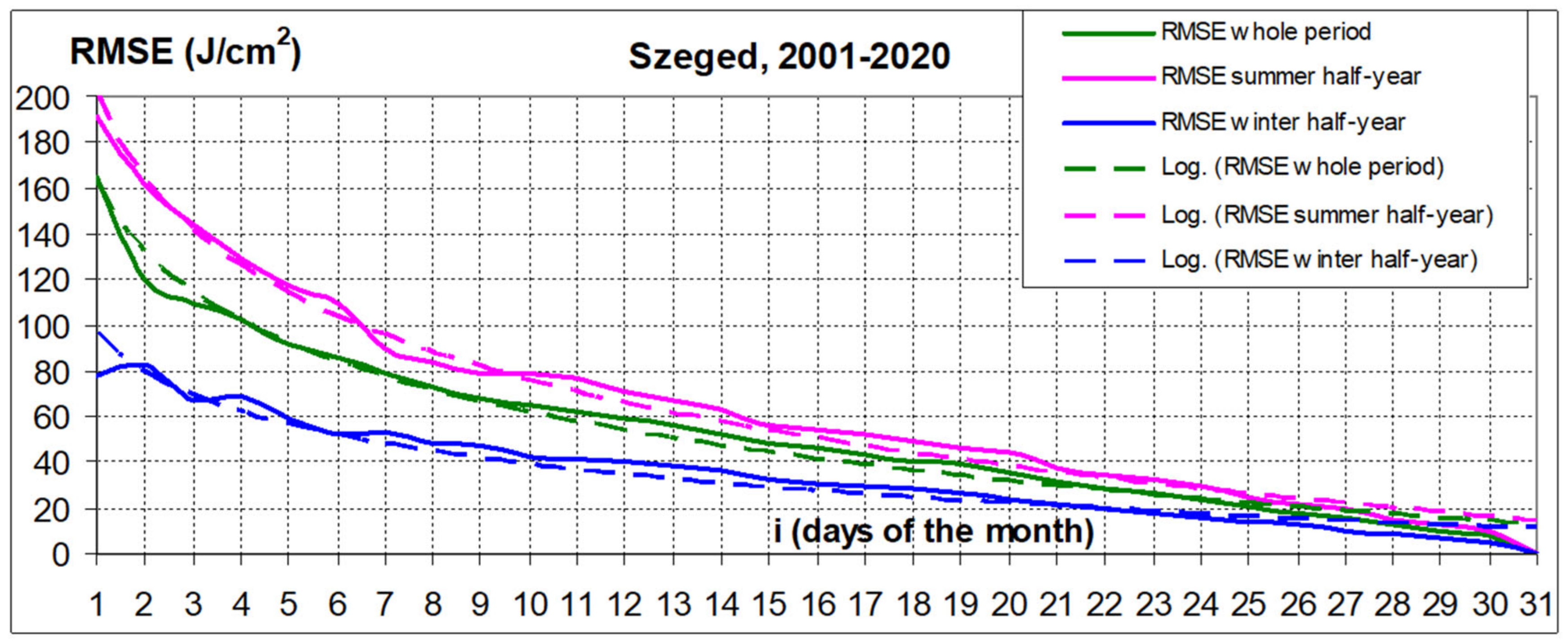 Meteorology 02 00009 g009