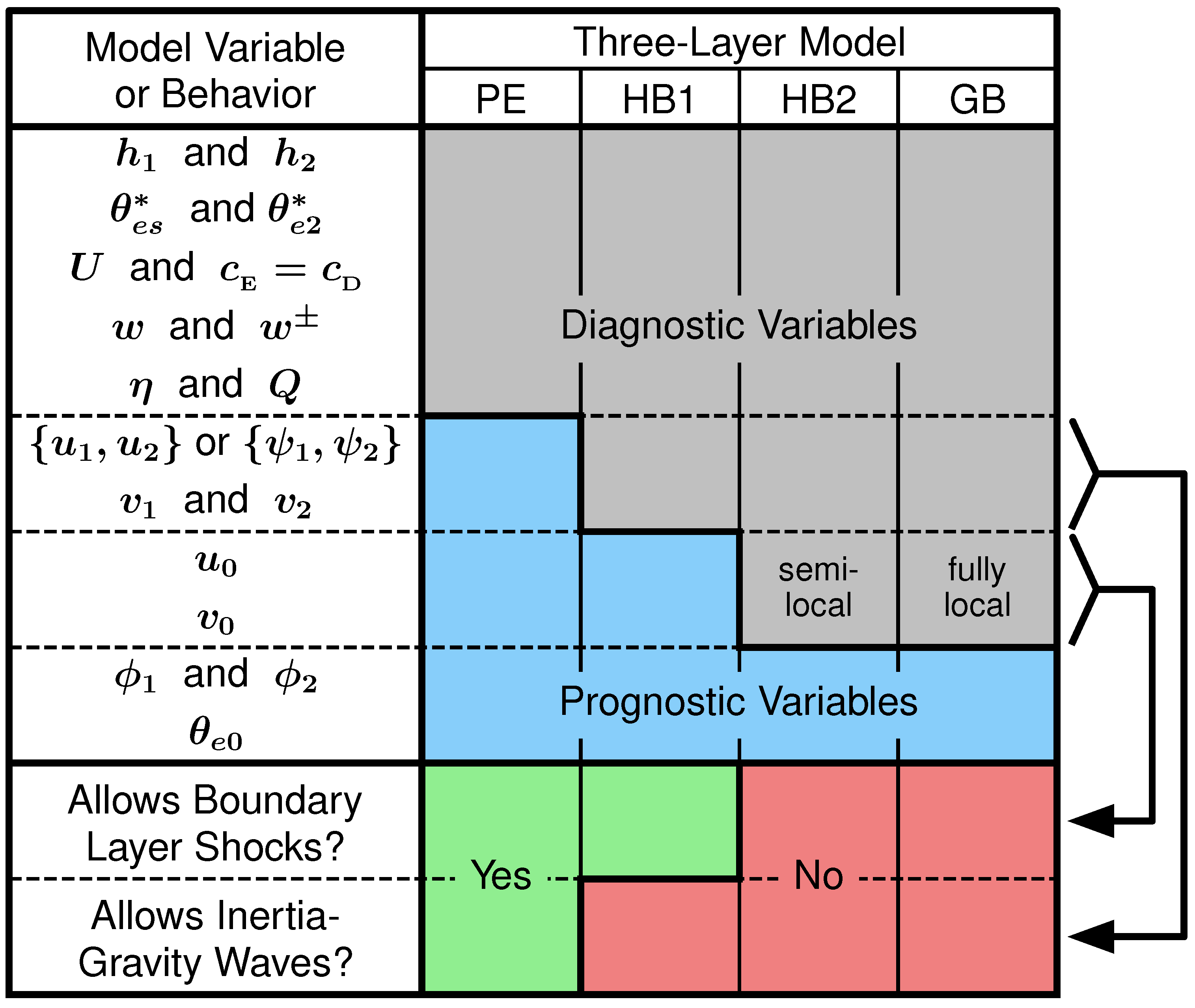 Meteorology 02 00011 g002