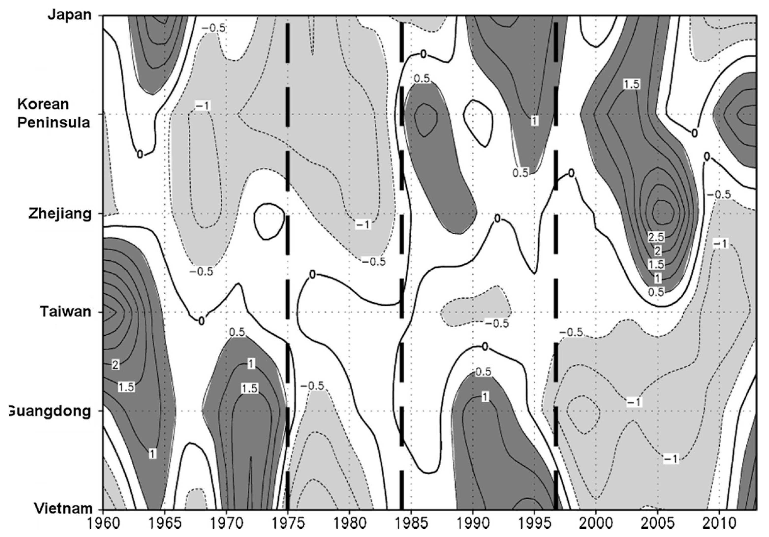 Meteorology 02 00012 g005