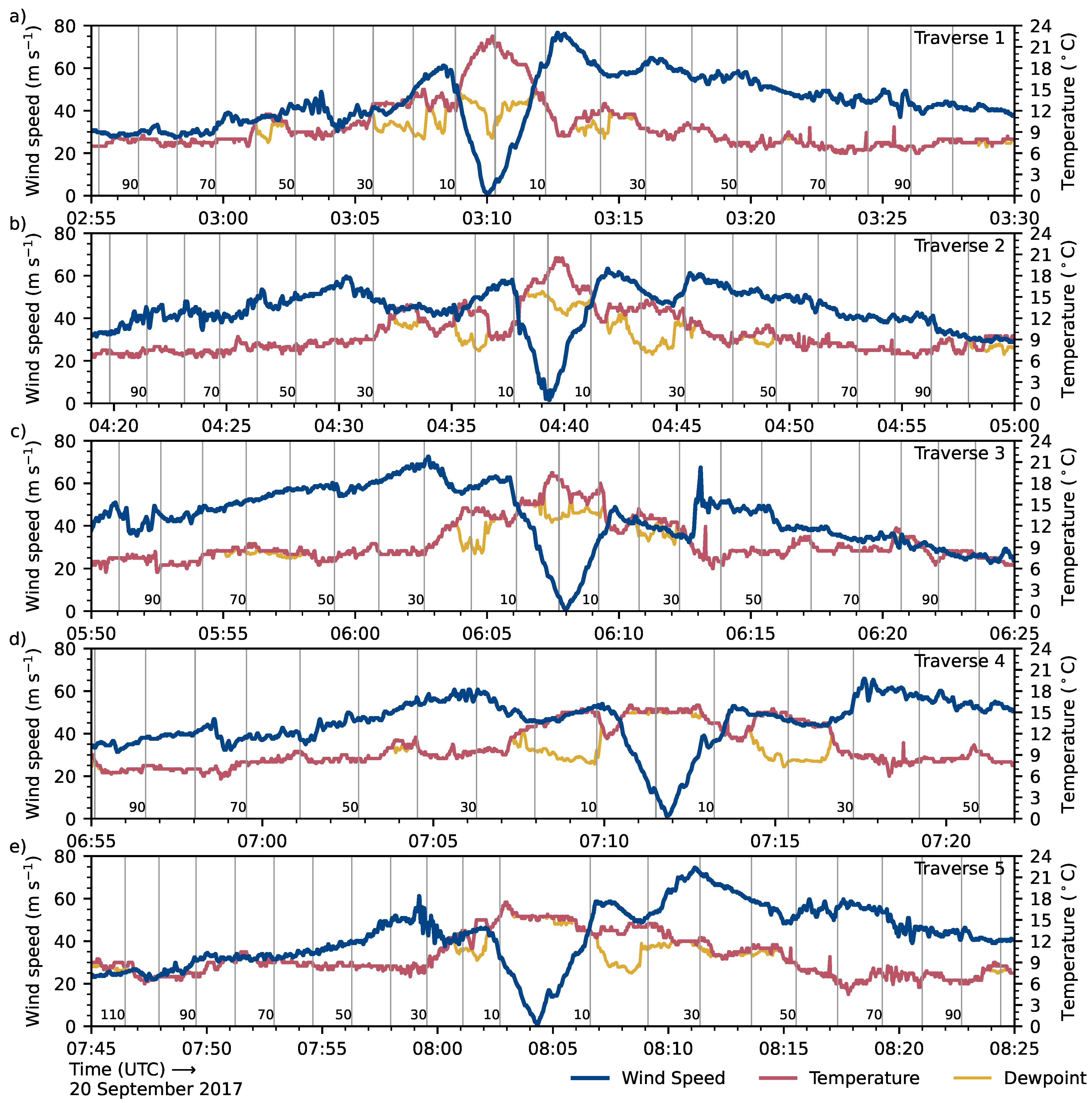 Meteorology 02 00013 g004 Meteorology 02 00013 g004