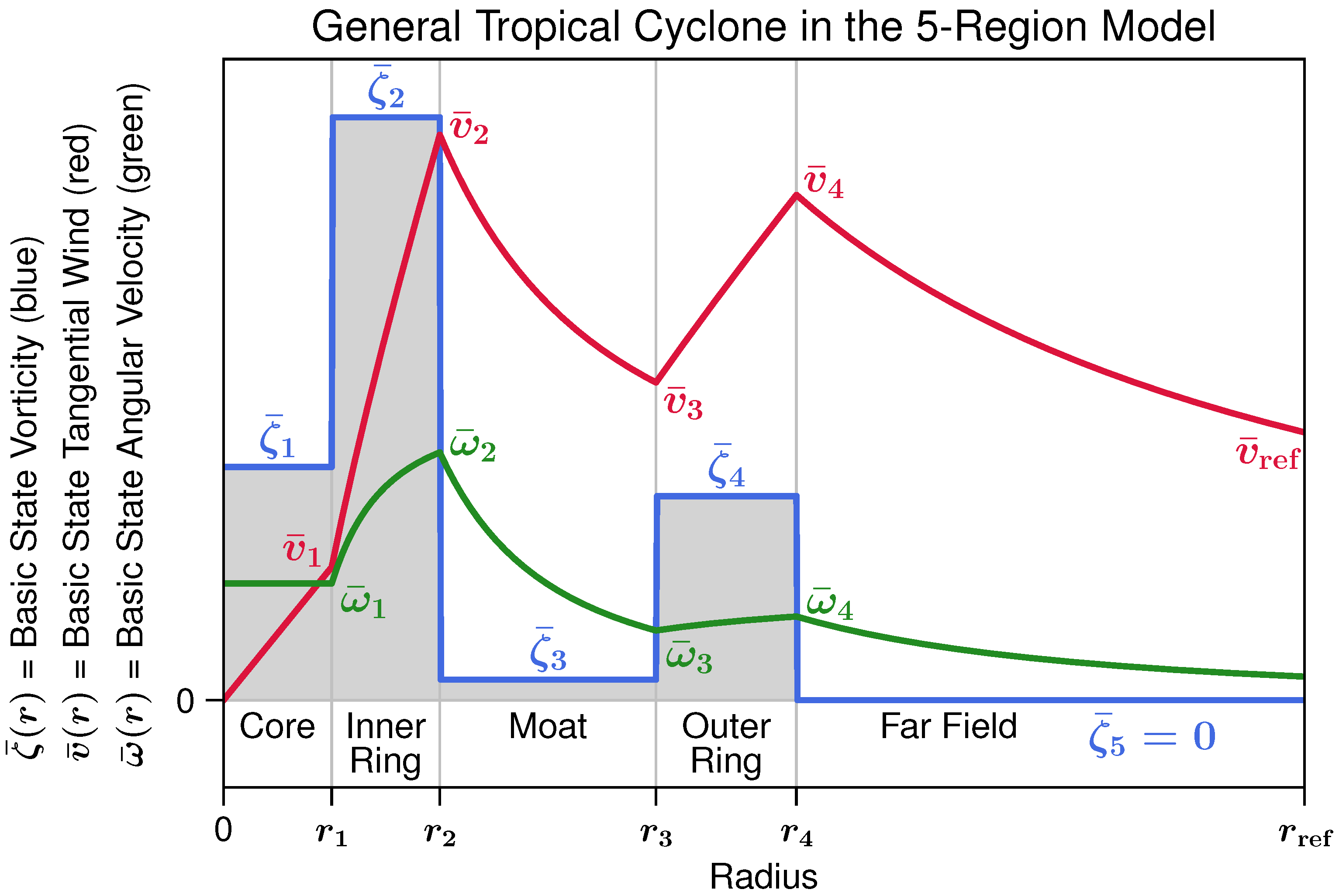 Meteorology 02 00013 g005 Meteorology 02 00013 g005