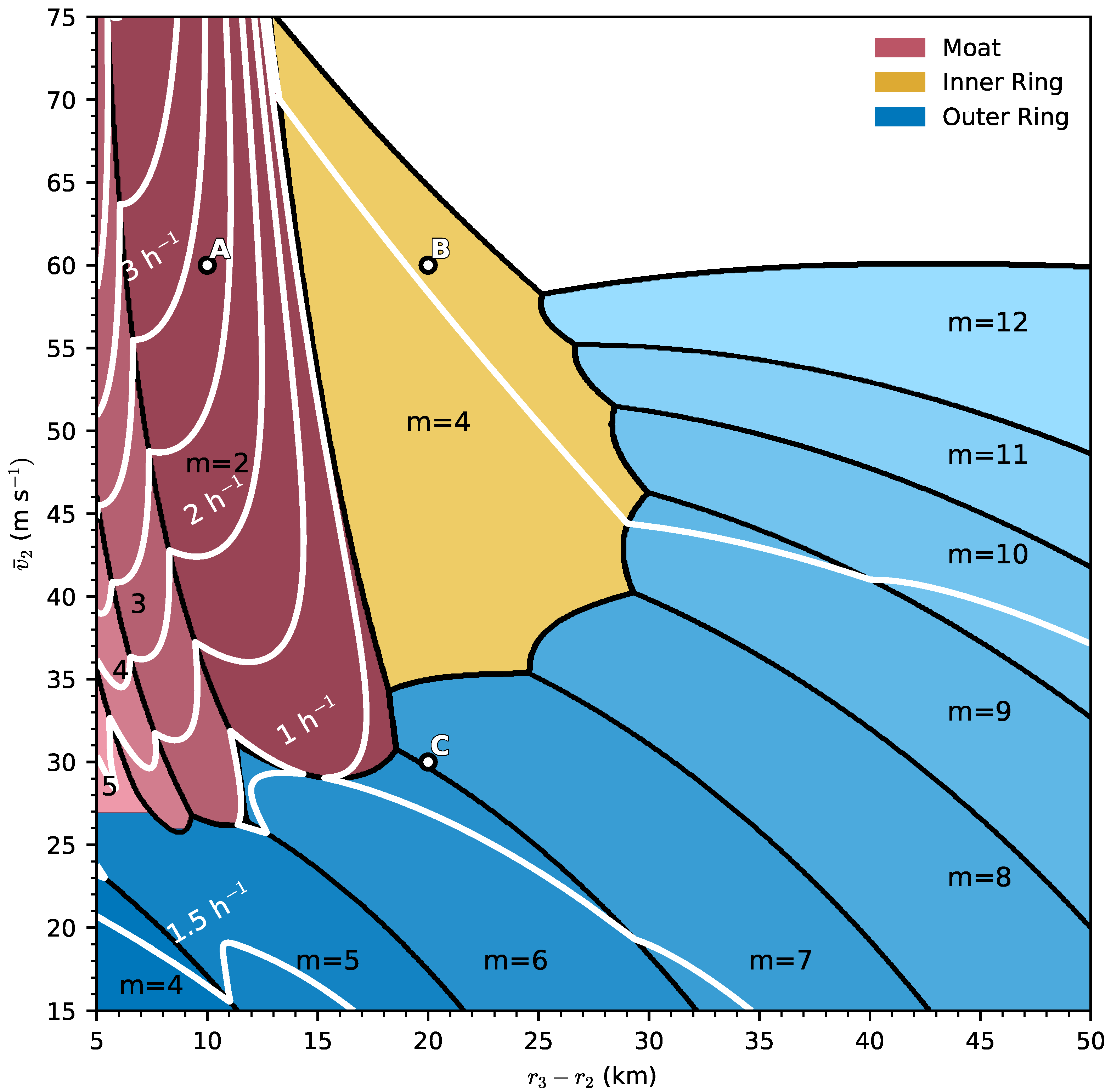 Meteorology 02 00013 g008 Meteorology 02 00013 g008