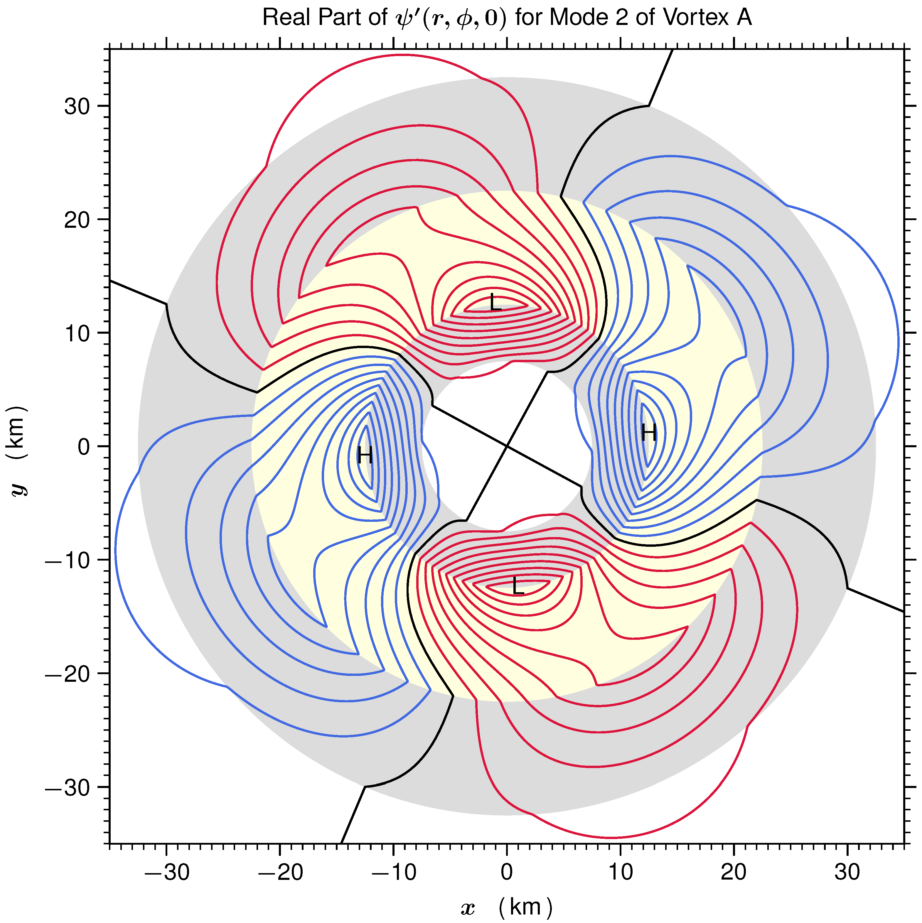 Meteorology 02 00013 g009 Meteorology 02 00013 g009