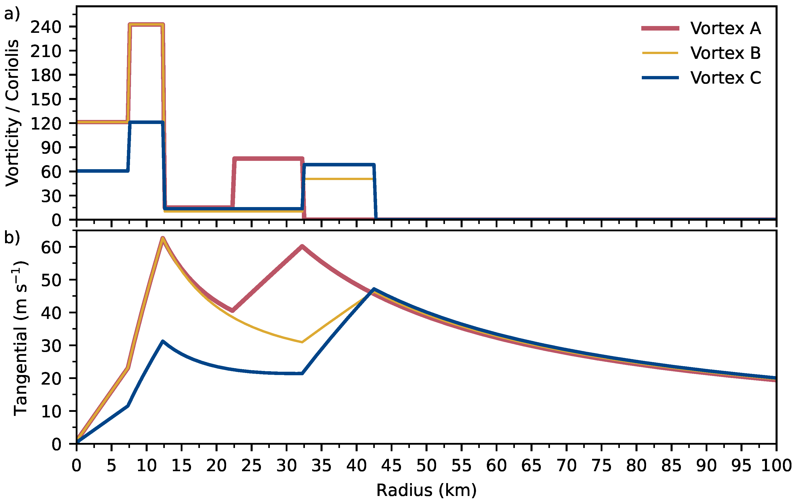 Meteorology 02 00013 g010 Meteorology 02 00013 g010