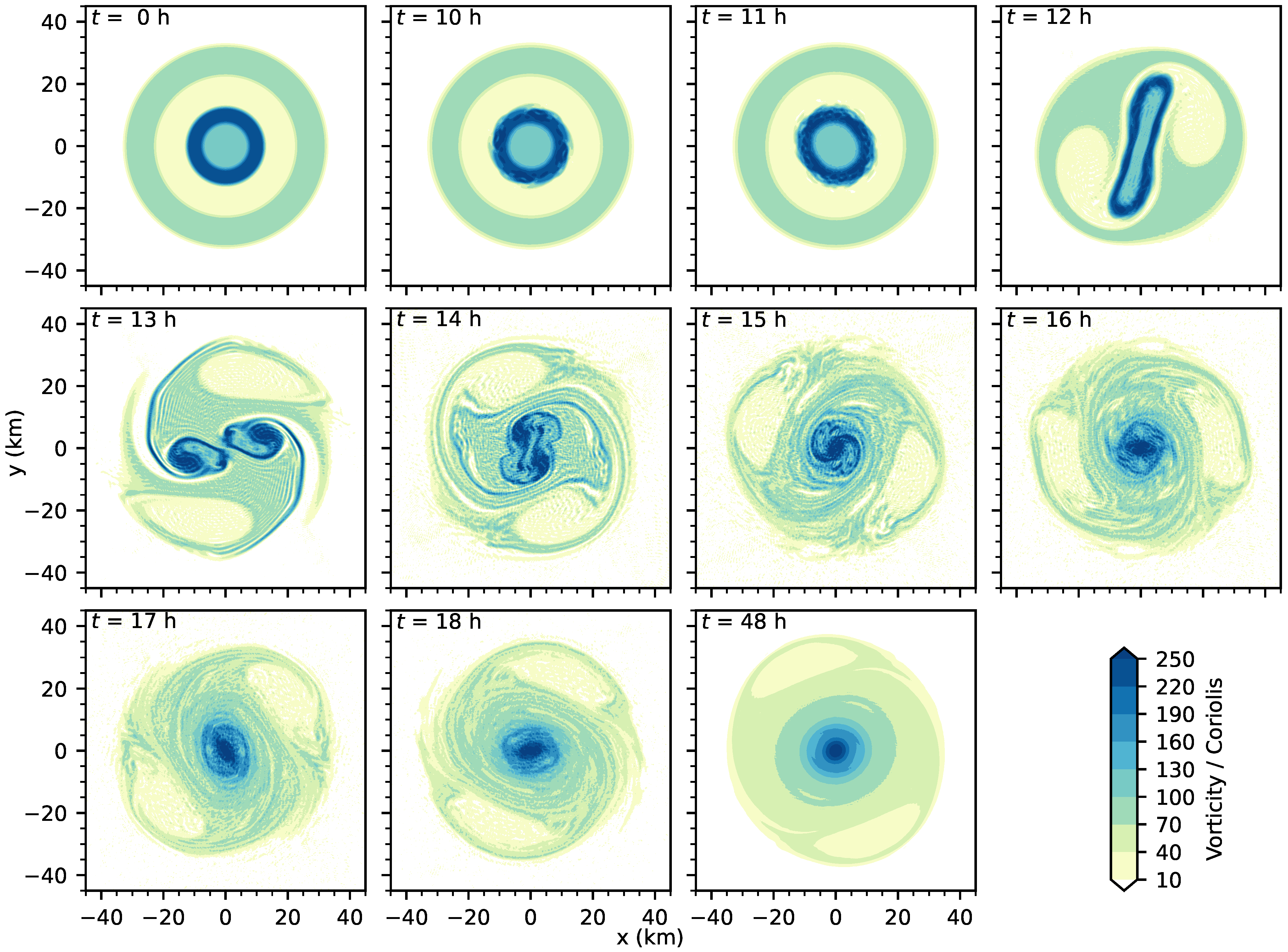 Meteorology 02 00013 g011 Meteorology 02 00013 g011