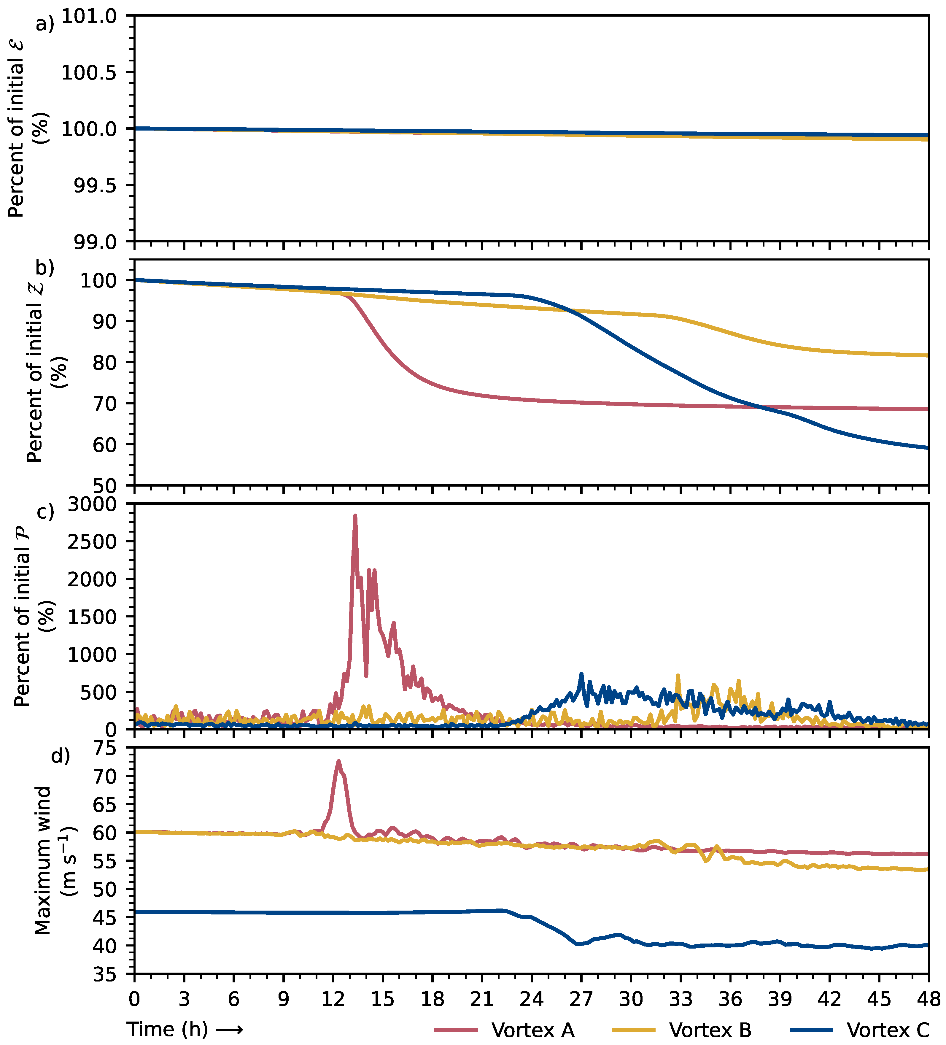 Meteorology 02 00013 g012 Meteorology 02 00013 g012