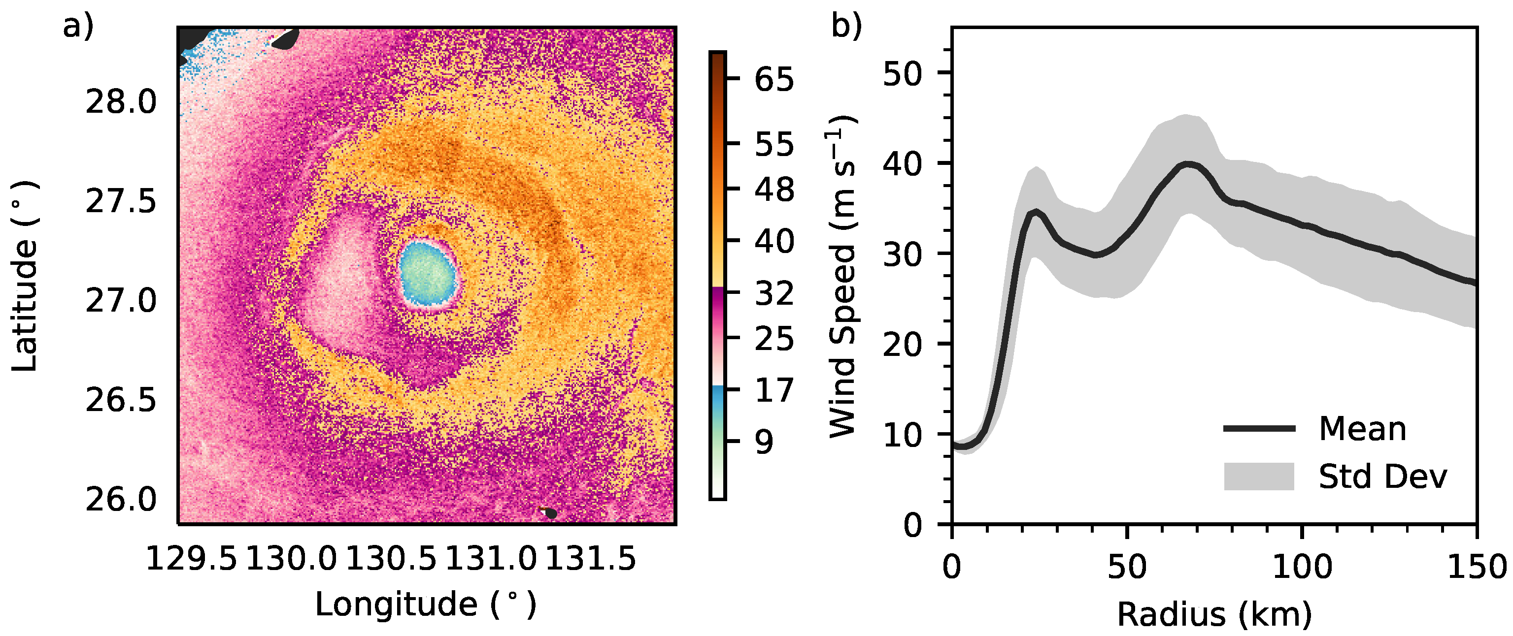 Meteorology 02 00013 g013 Meteorology 02 00013 g013