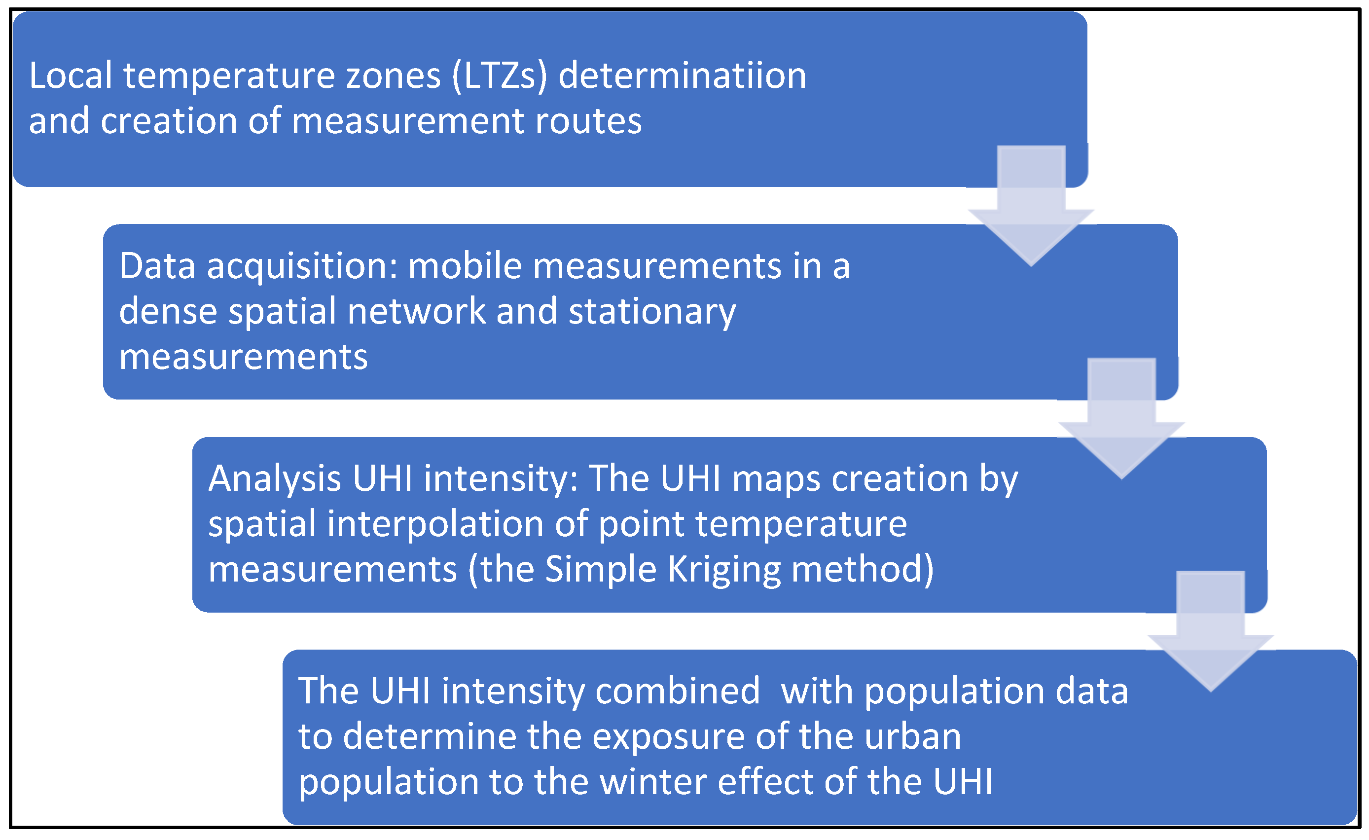 Meteorology 02 00014 g002