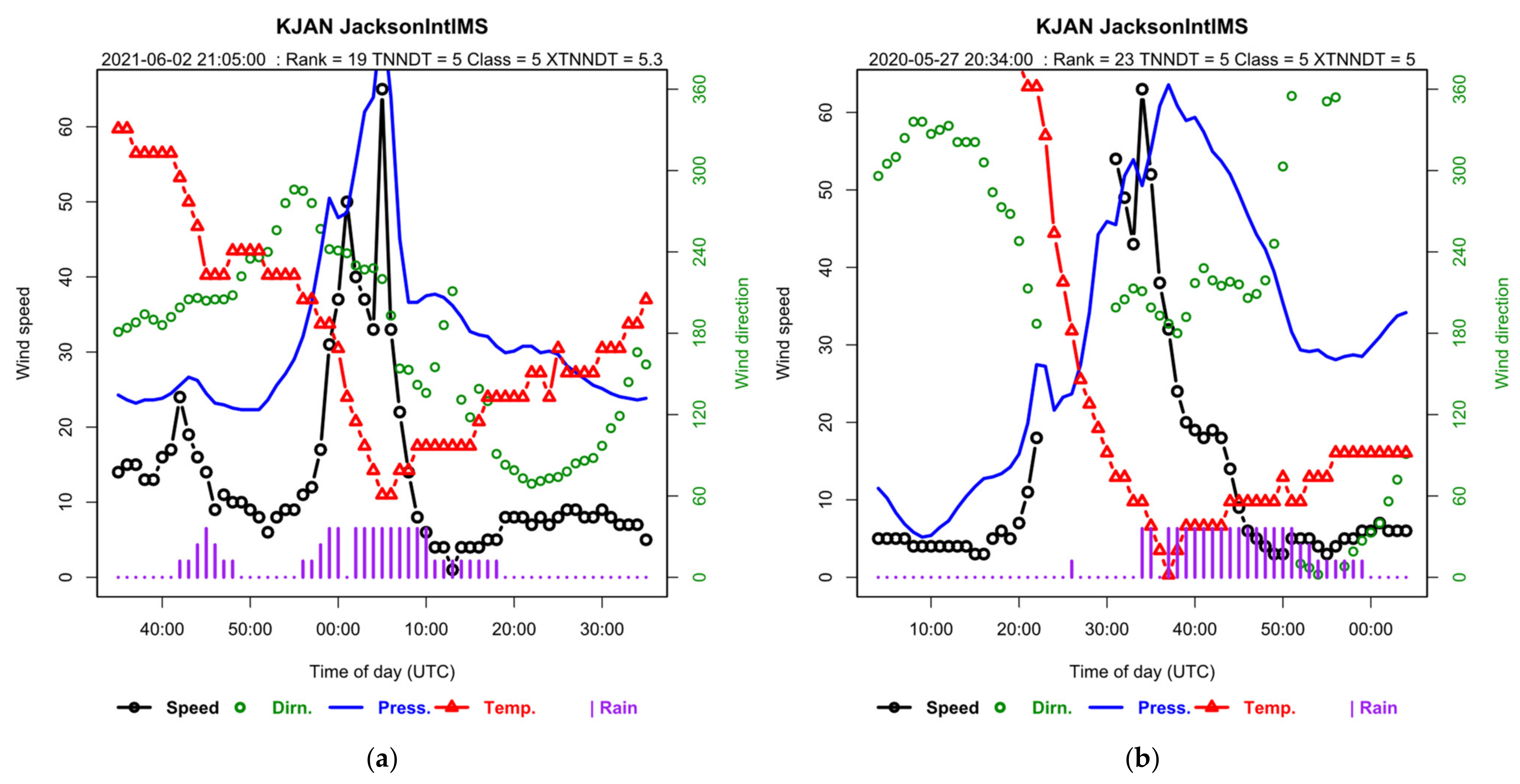Meteorology 02 00017 g002