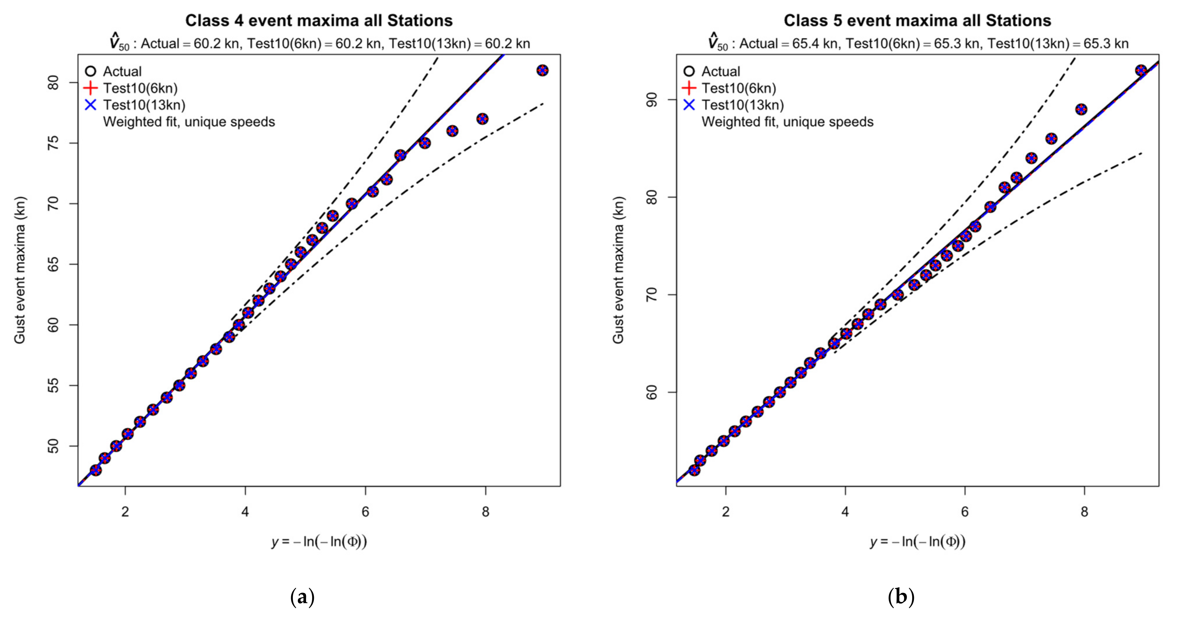 Meteorology 02 00017 g010