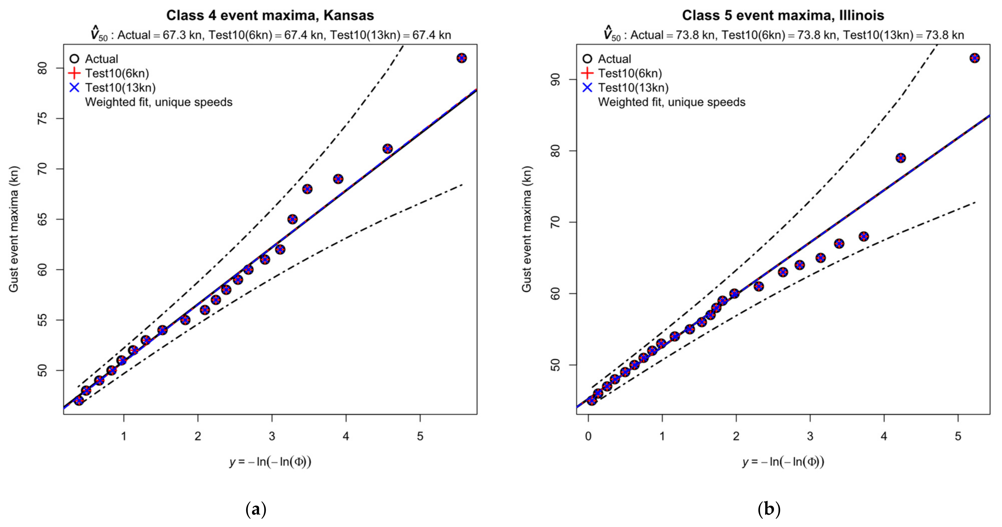 Meteorology 02 00017 g011