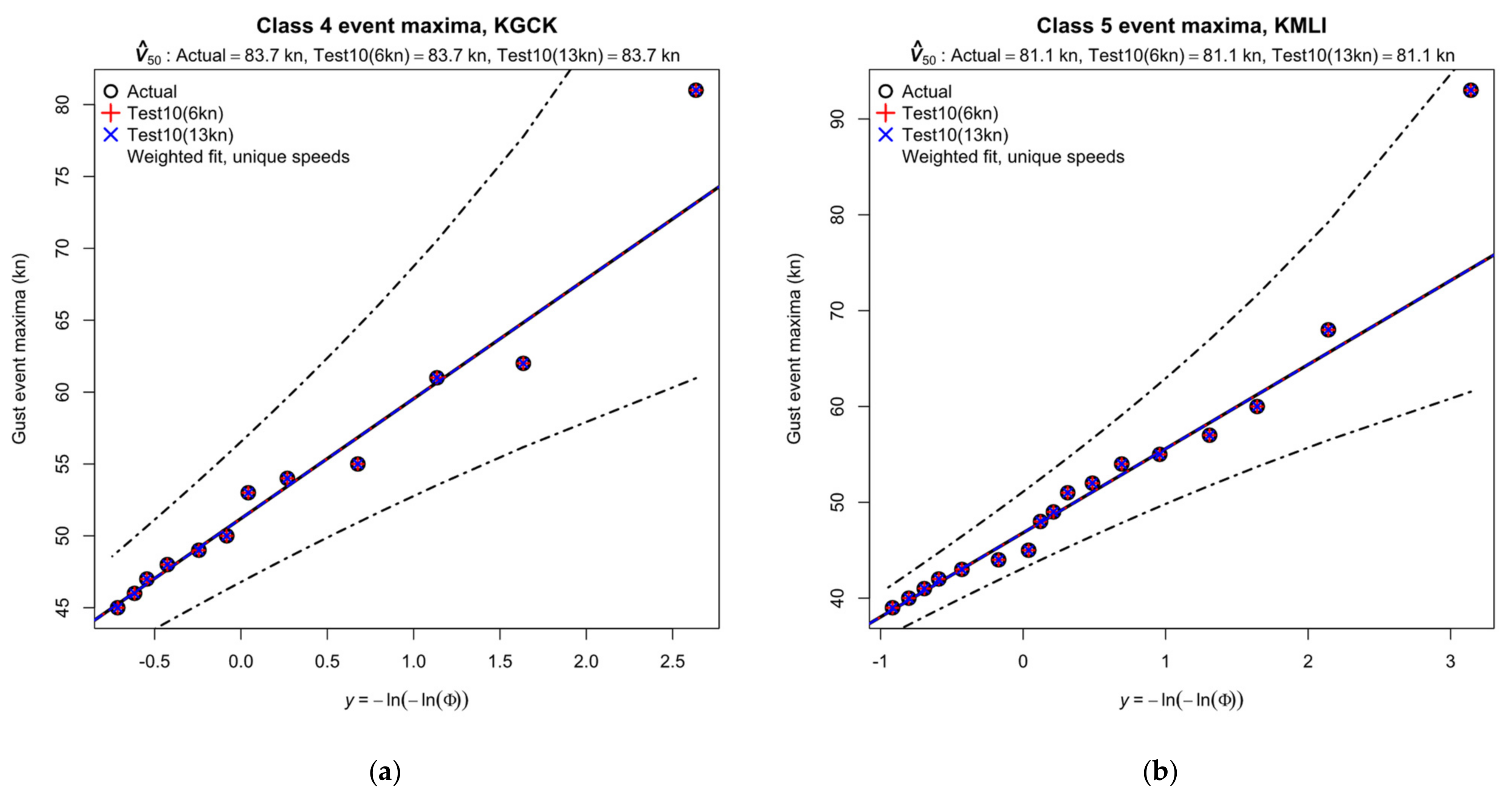 Meteorology 02 00017 g012
