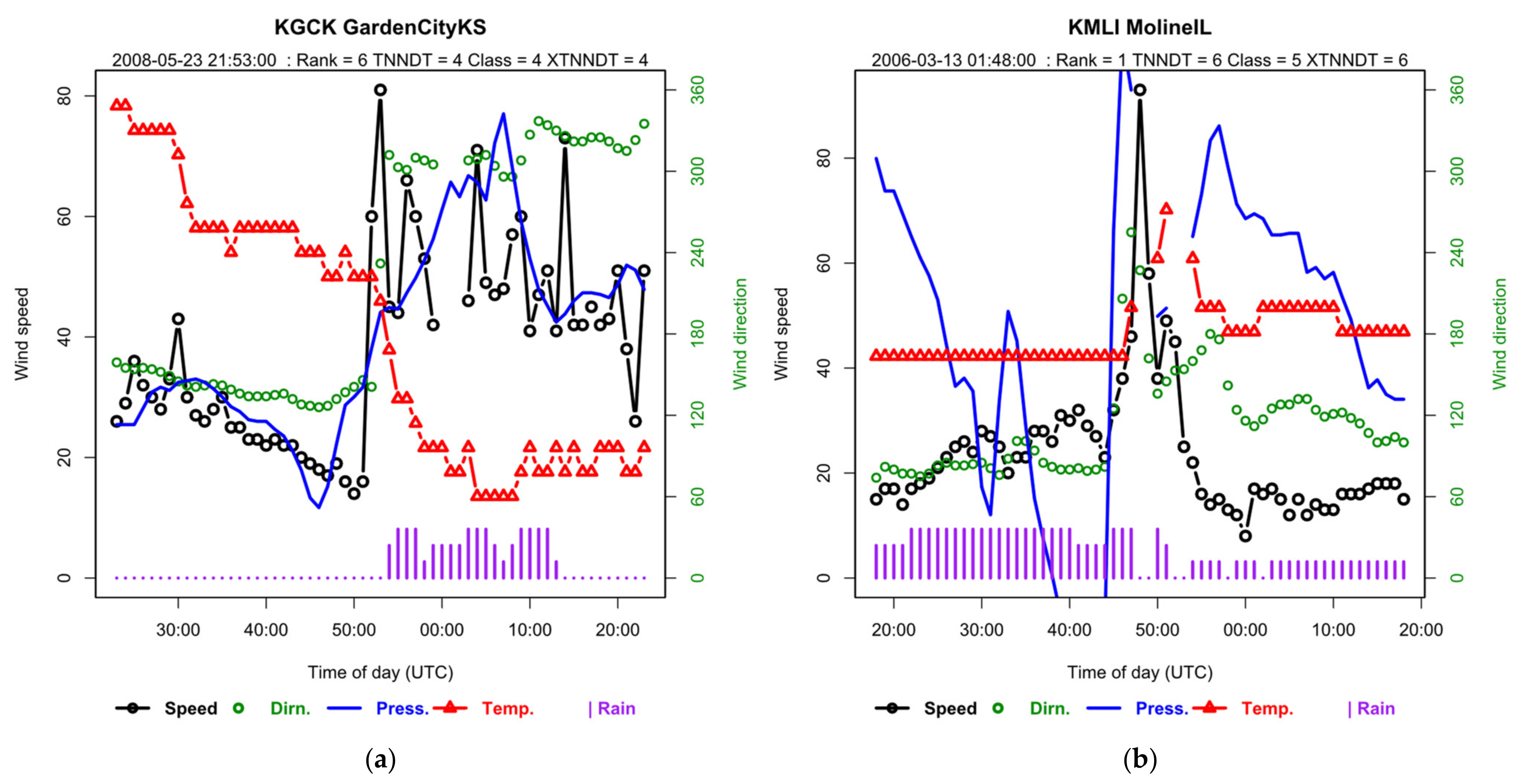 Meteorology 02 00017 g013