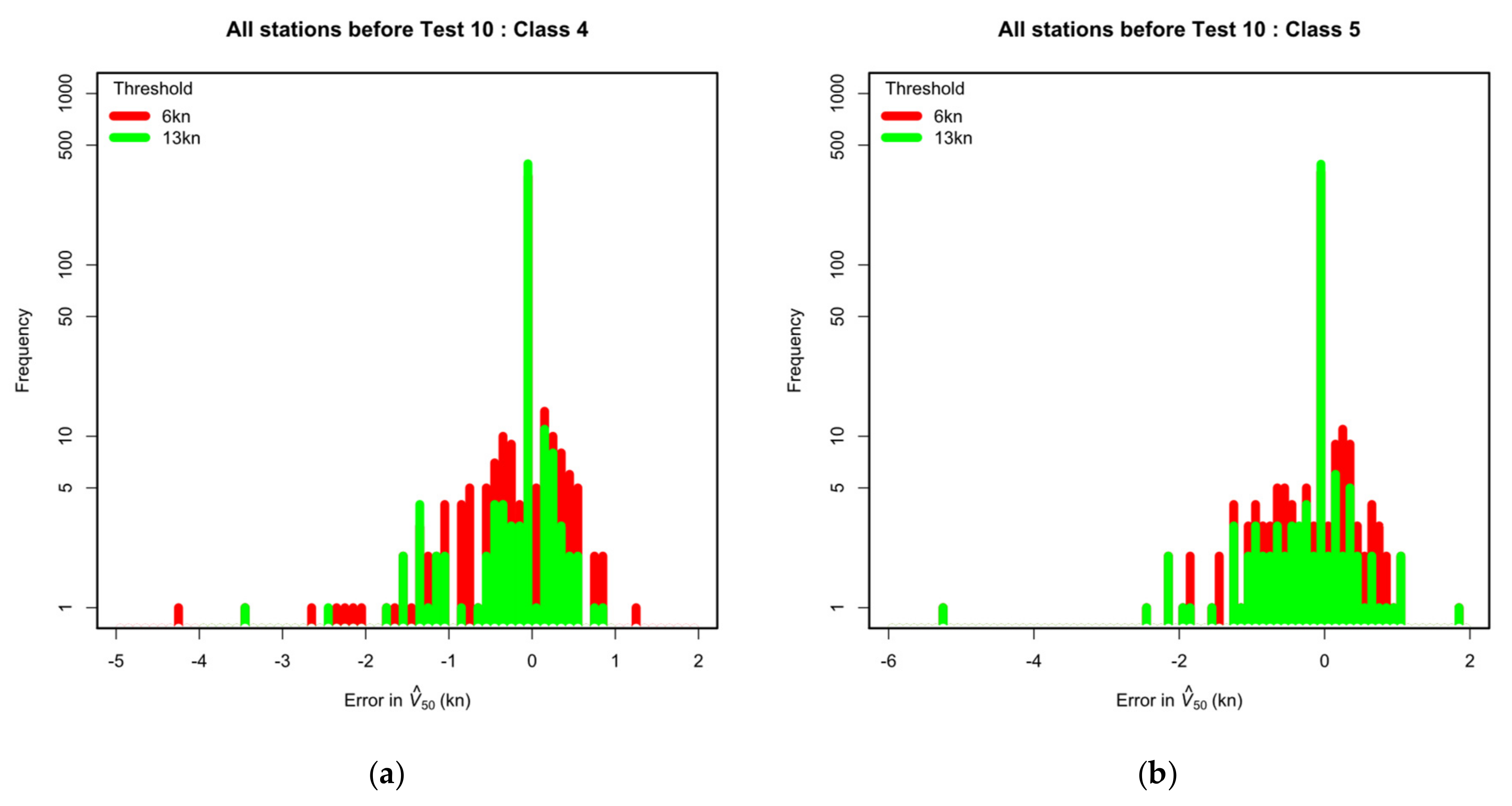 Meteorology 02 00017 g014