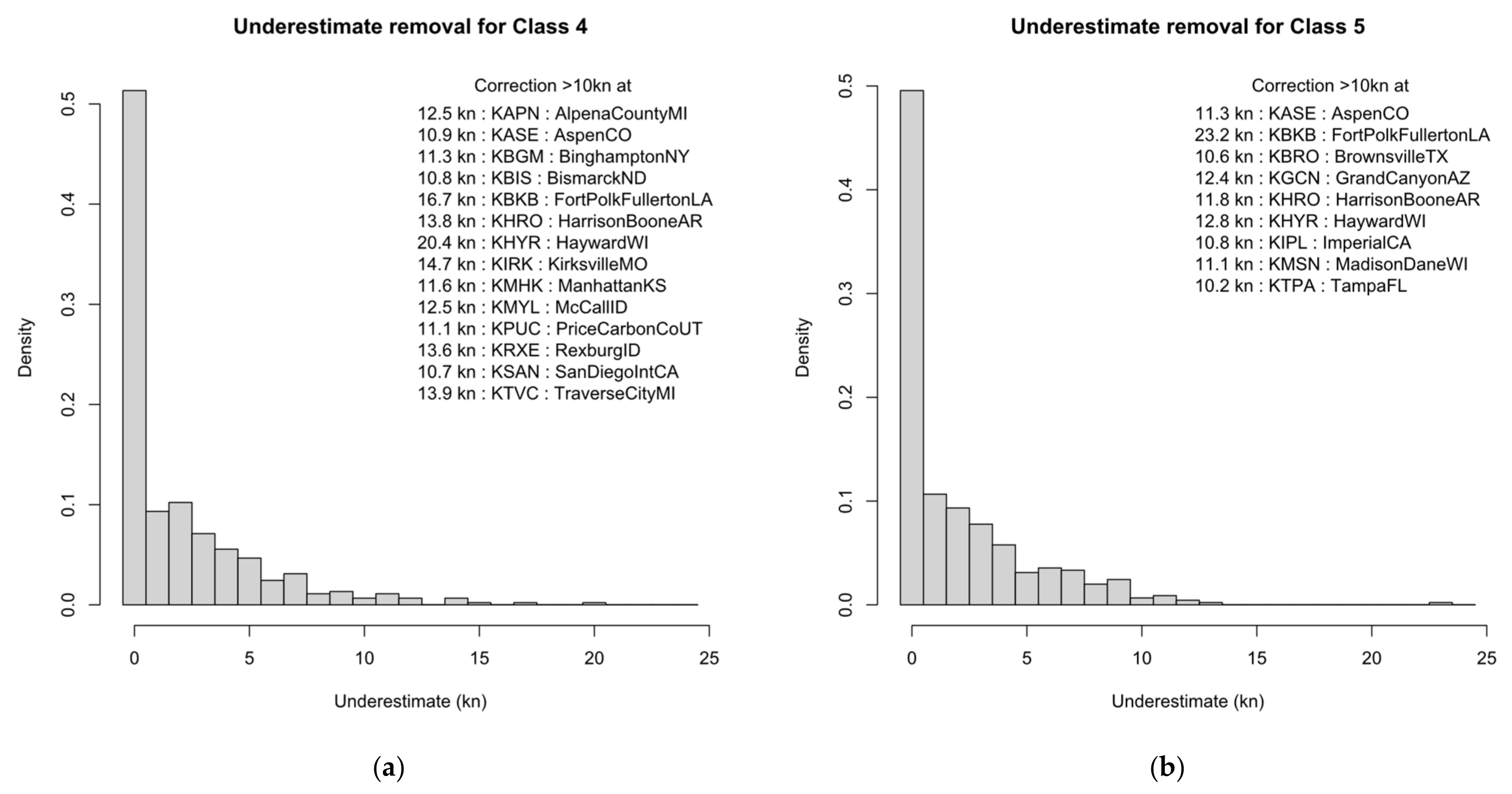 Meteorology 02 00017 g019