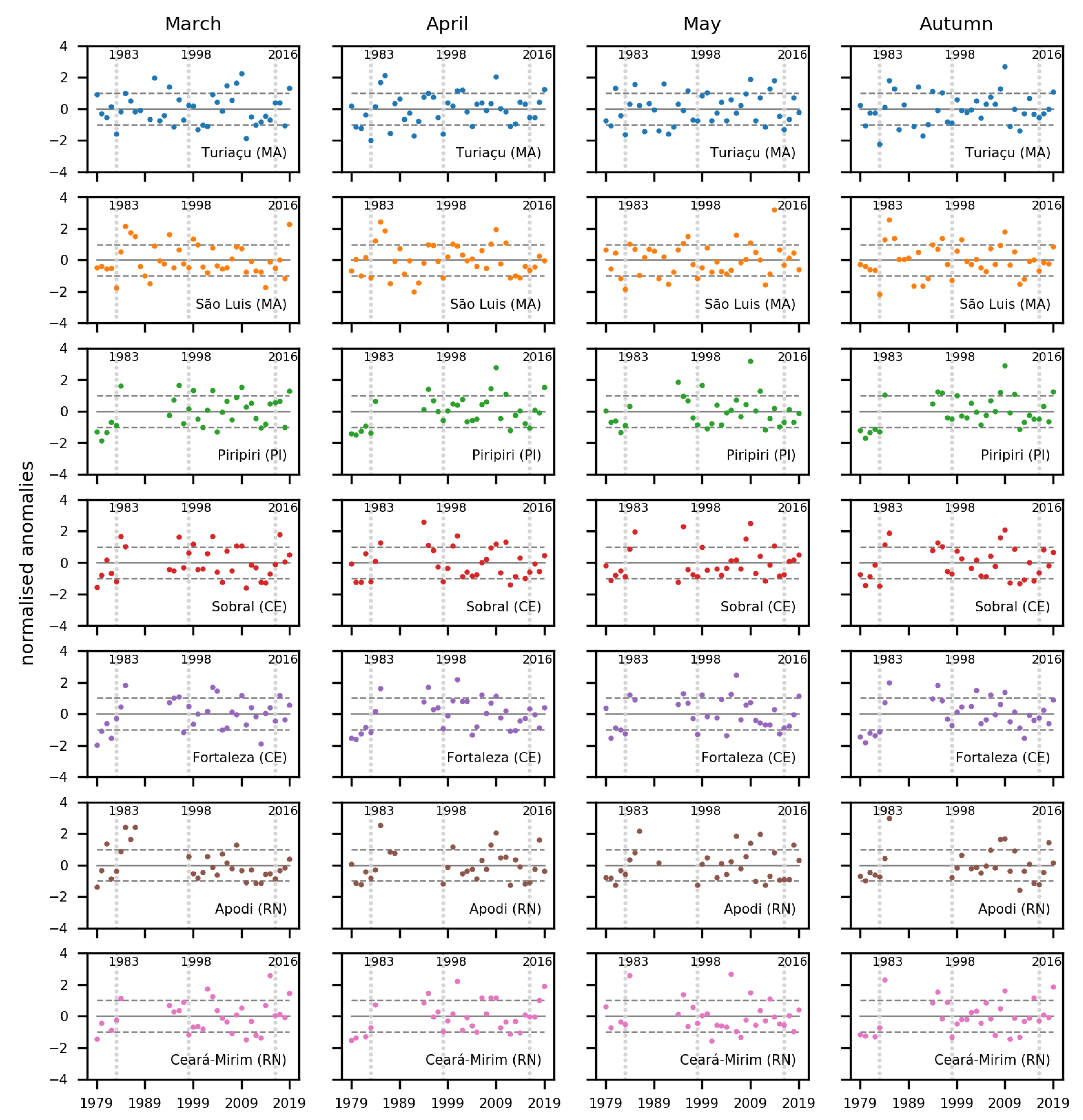 Meteorology 02 00019 g005 Meteorology 02 00019 g005
