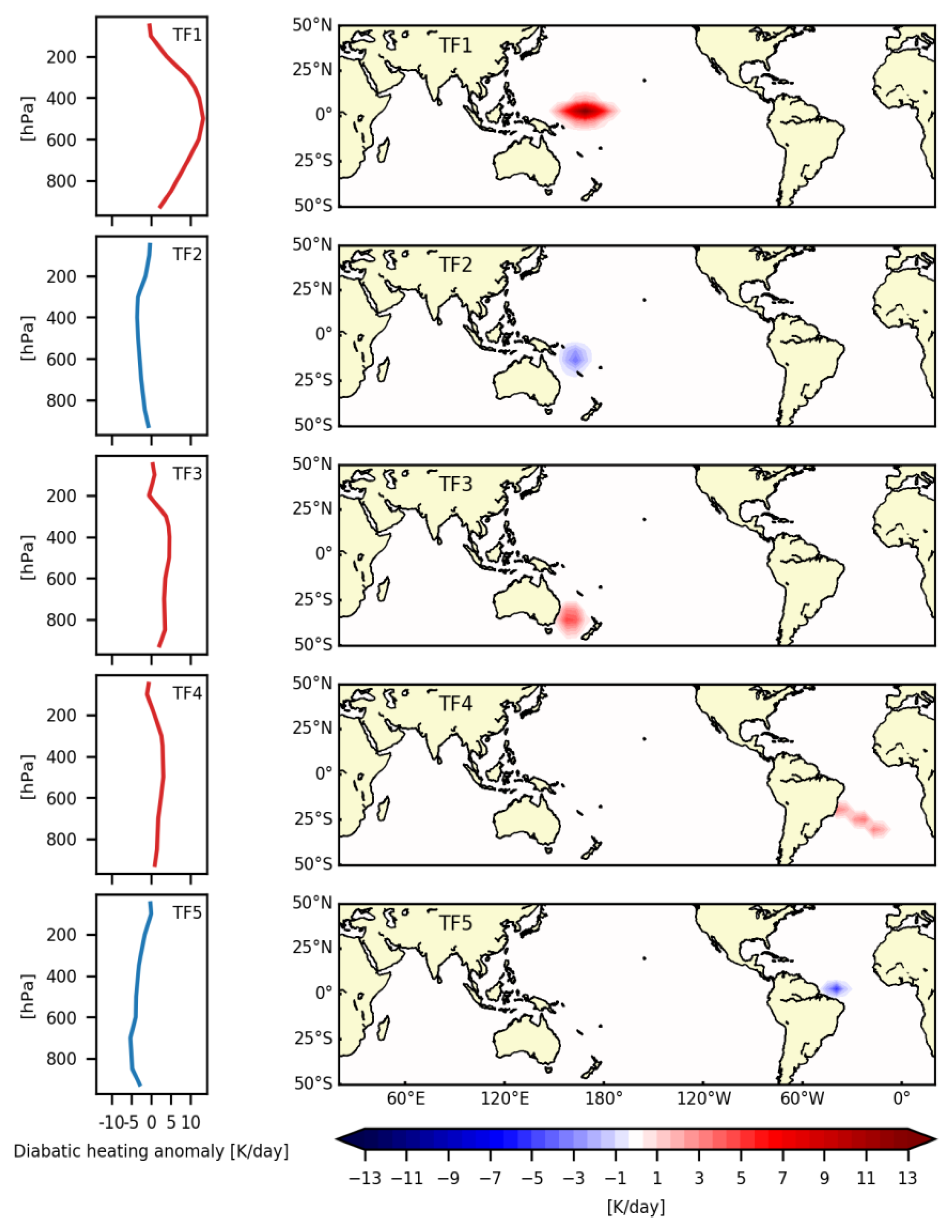 Meteorology 02 00019 g008 Meteorology 02 00019 g008