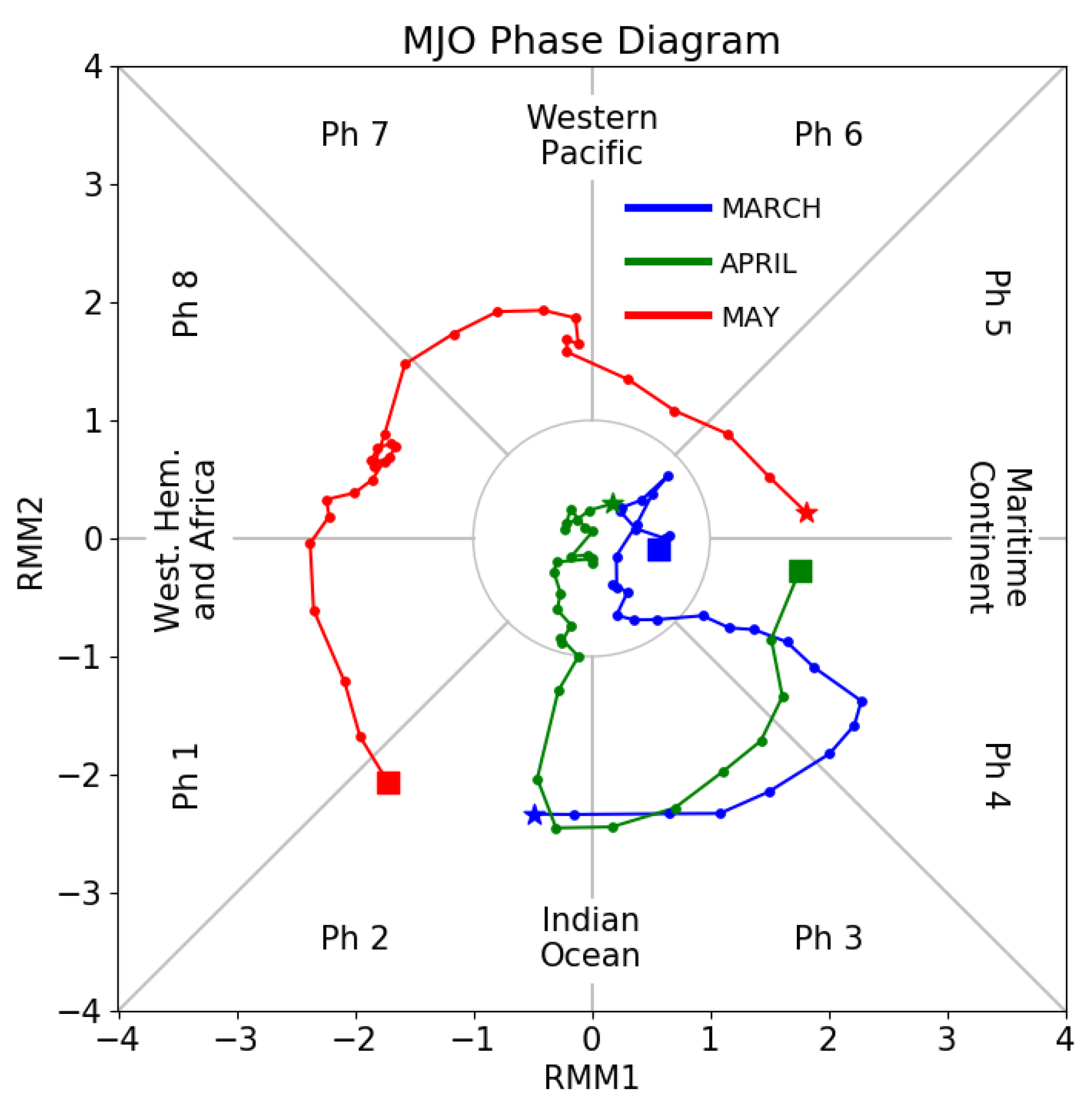 Meteorology 02 00019 g010 Meteorology 02 00019 g010