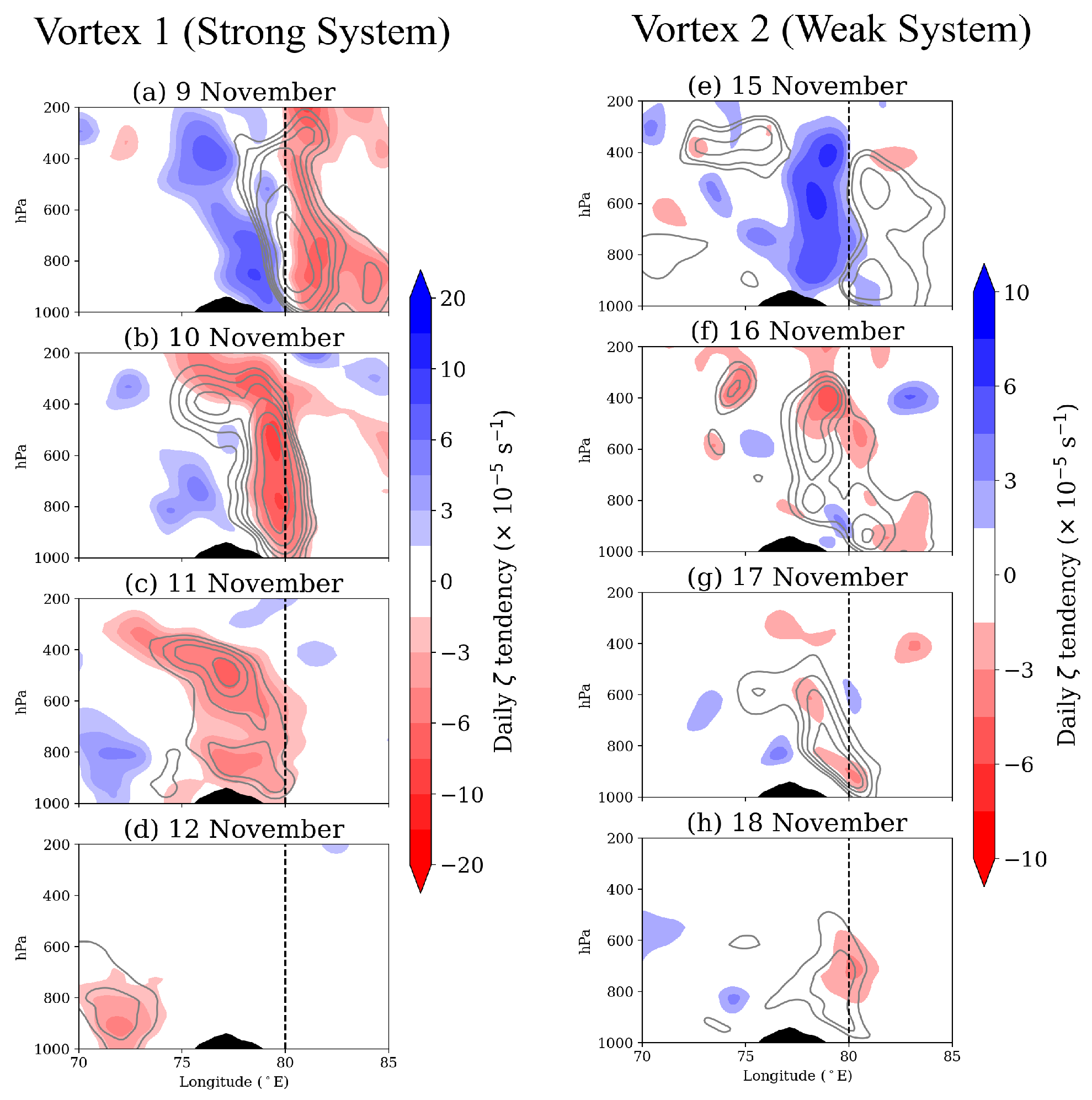 Meteorology 02 00020 g003 Meteorology 02 00020 g003