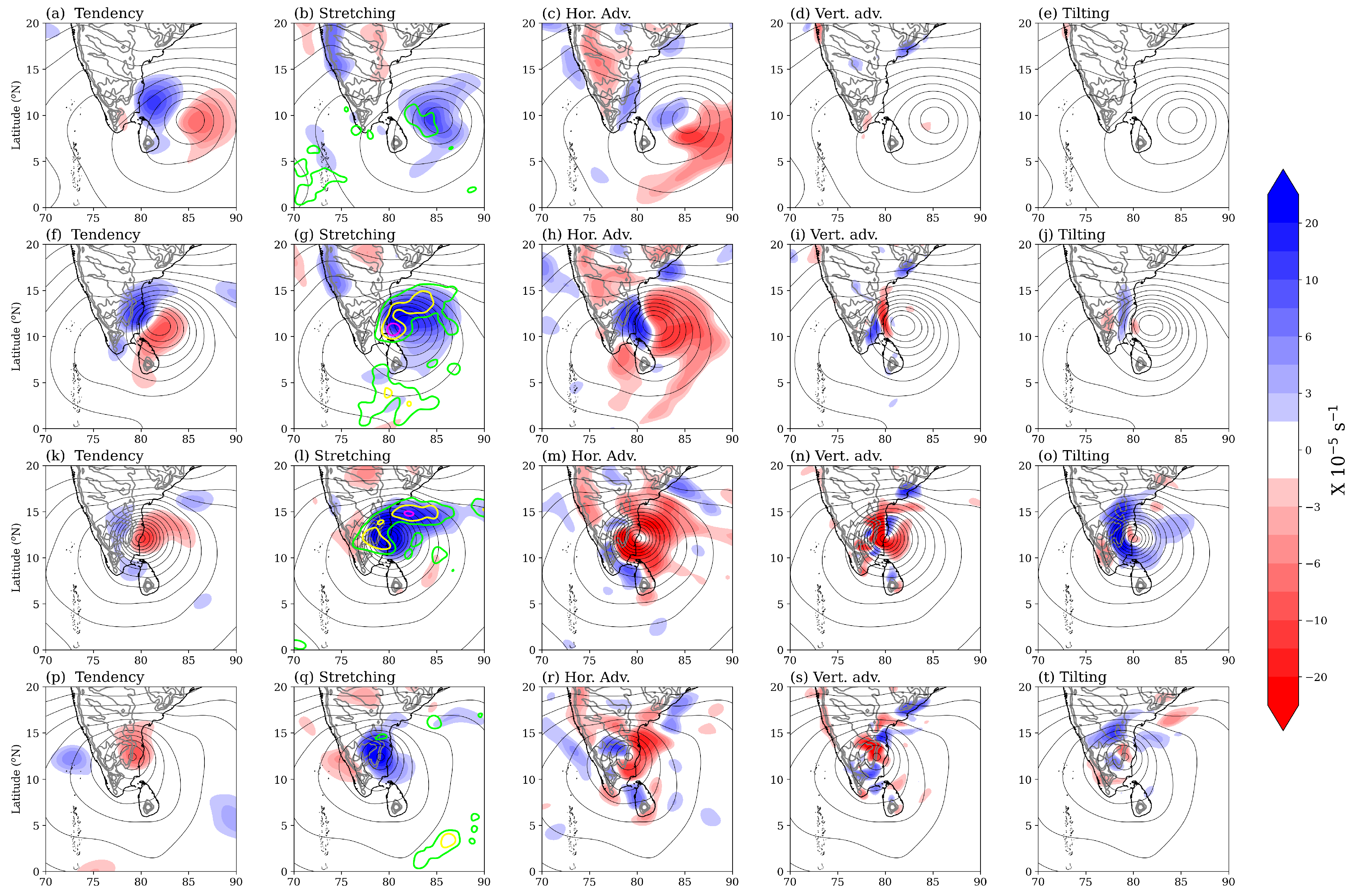 Meteorology 02 00020 g006 Meteorology 02 00020 g006
