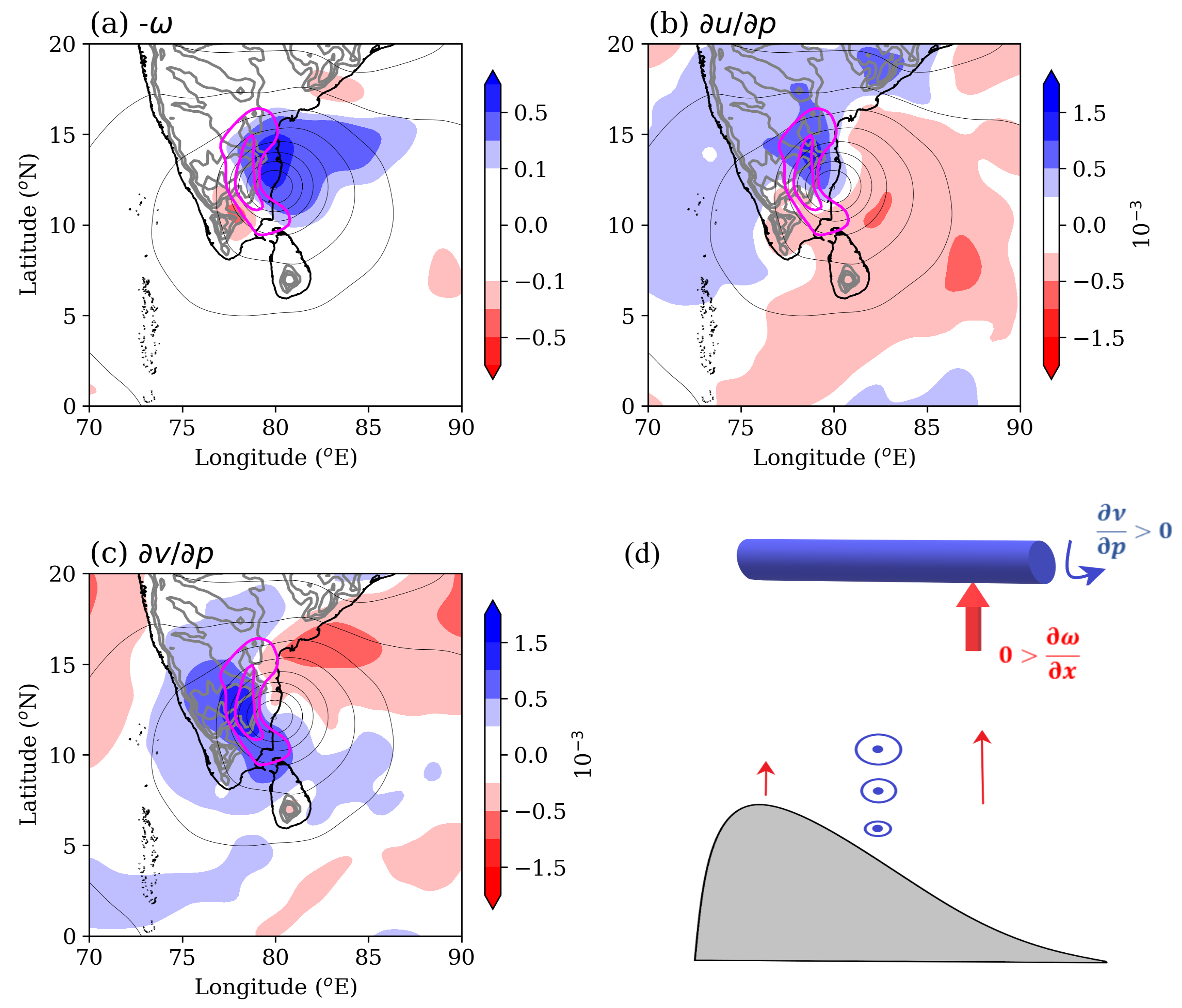 Meteorology 02 00020 g007 Meteorology 02 00020 g007