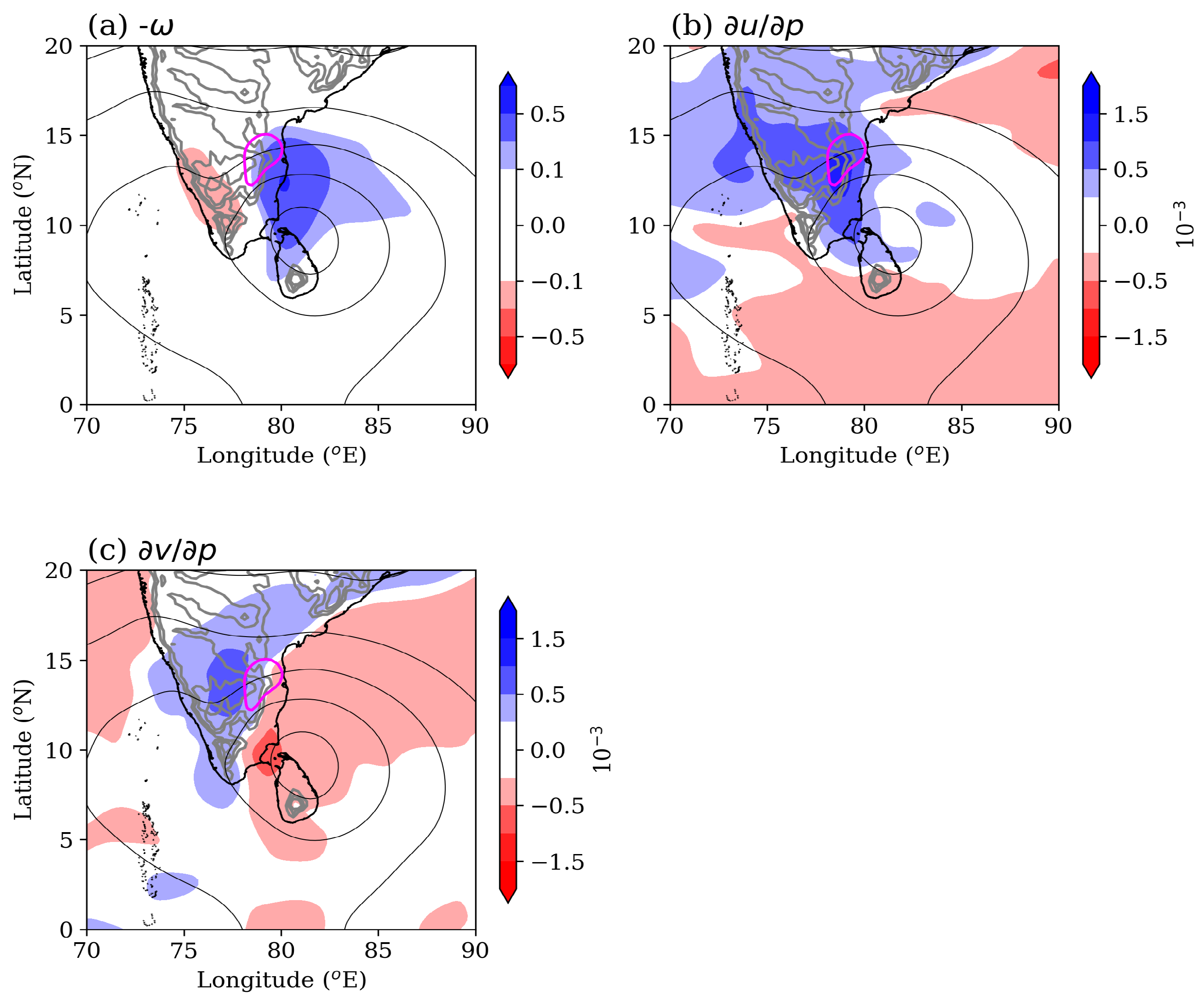 Meteorology 02 00020 g009 Meteorology 02 00020 g009