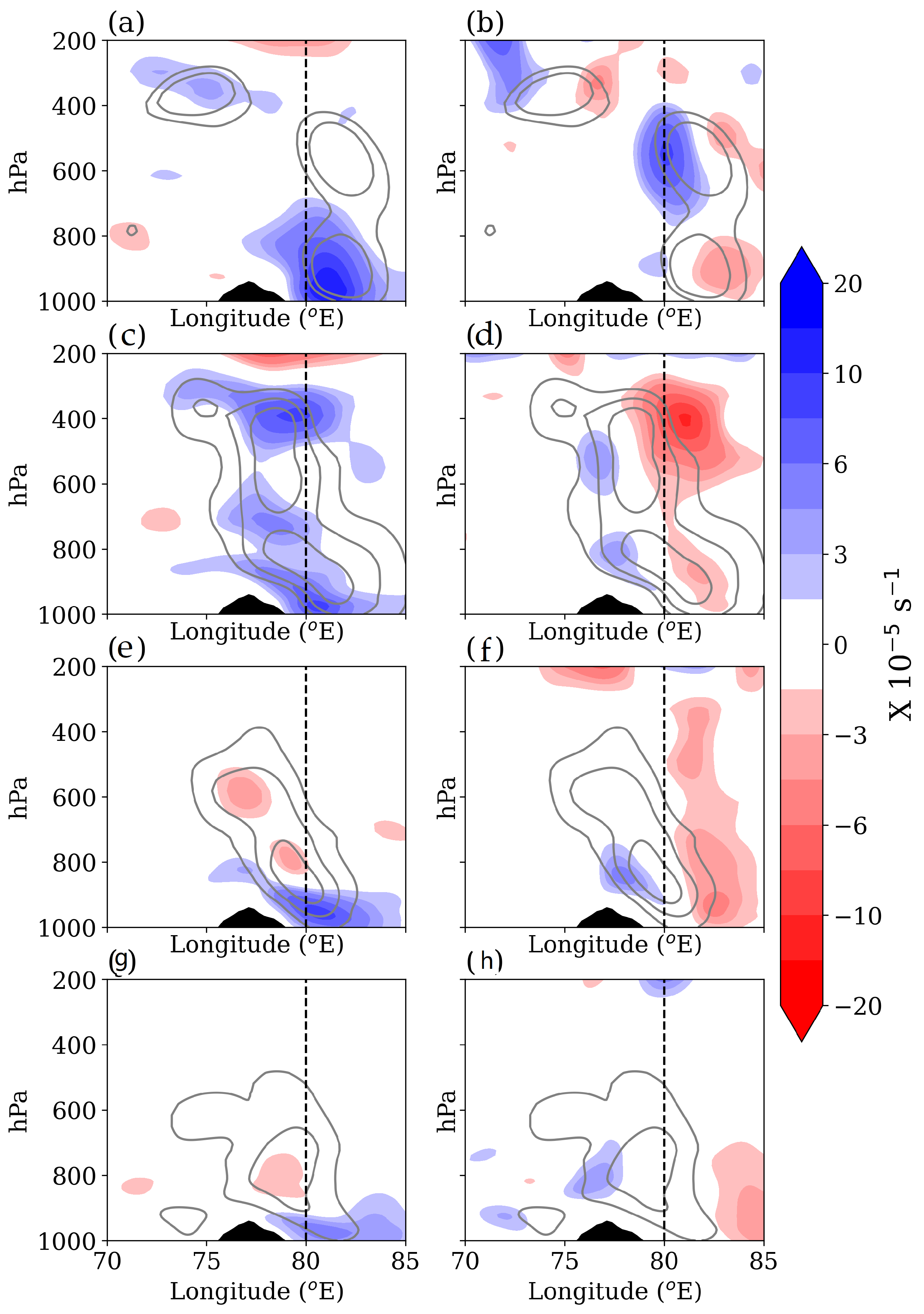 Meteorology 02 00020 g011 Meteorology 02 00020 g011