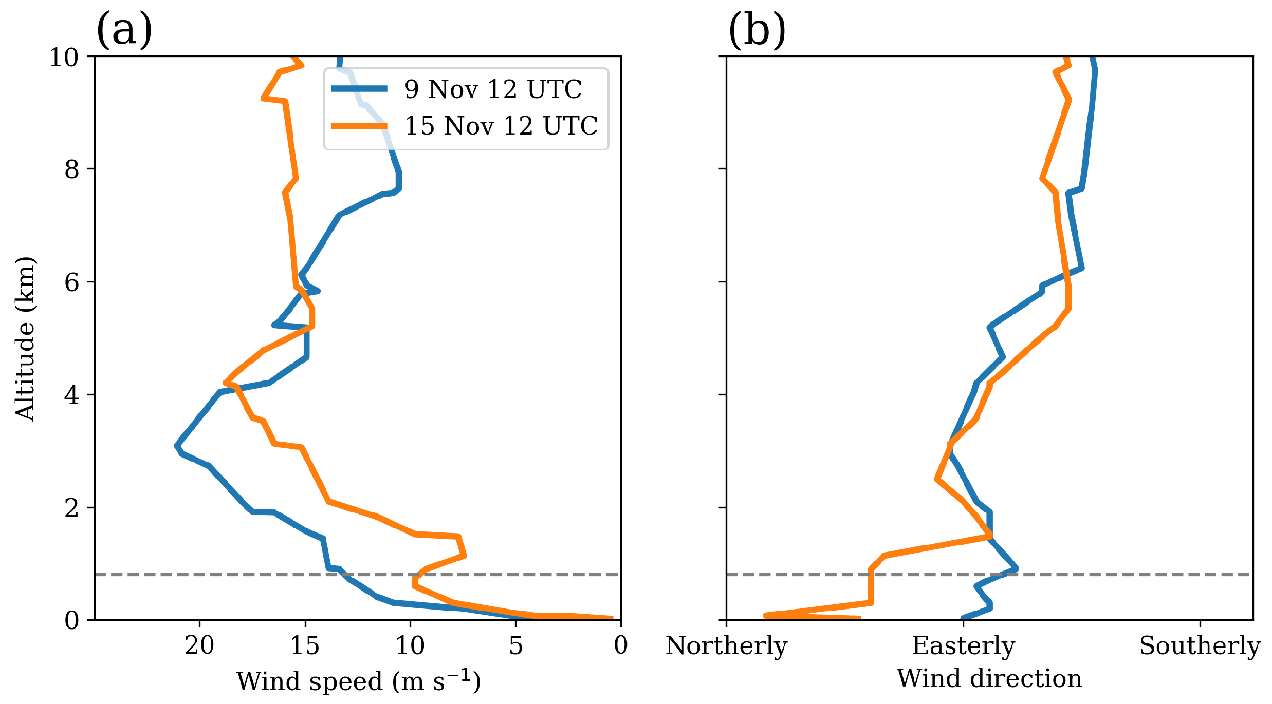 Meteorology 02 00020 g012 Meteorology 02 00020 g012