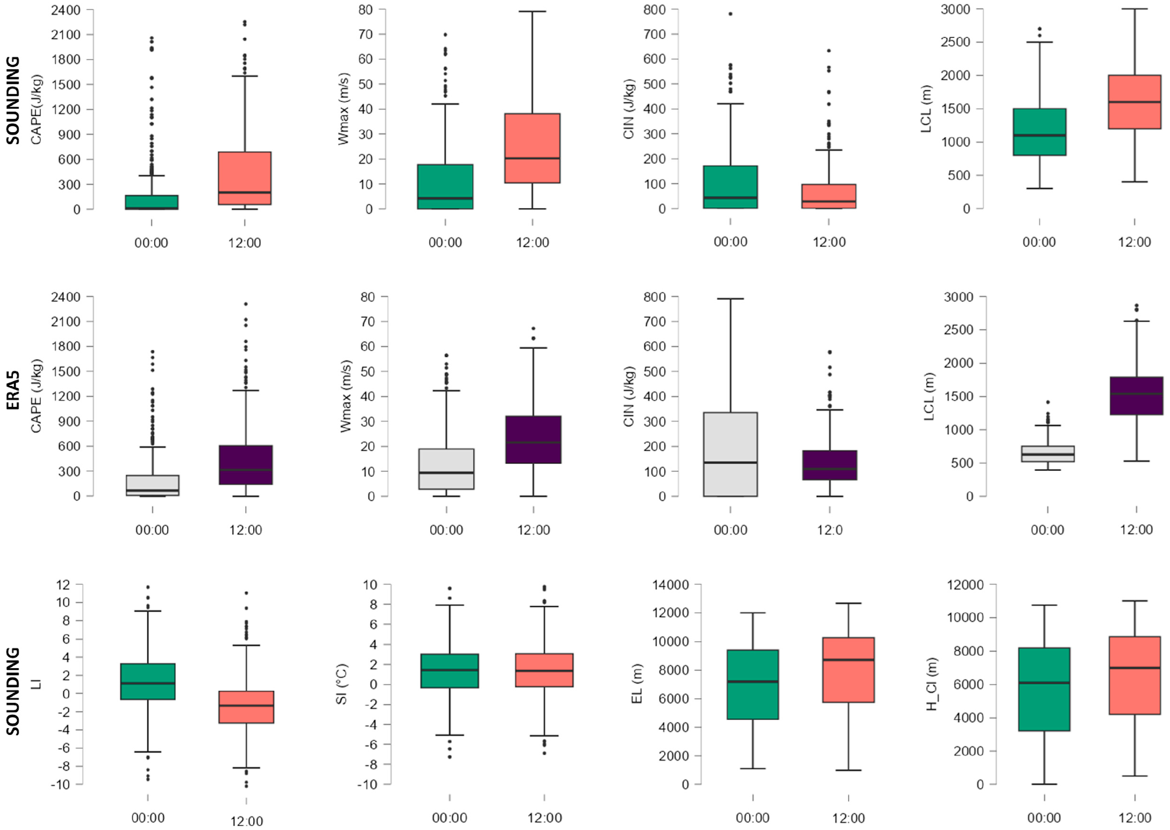 Meteorology 02 00023 g002